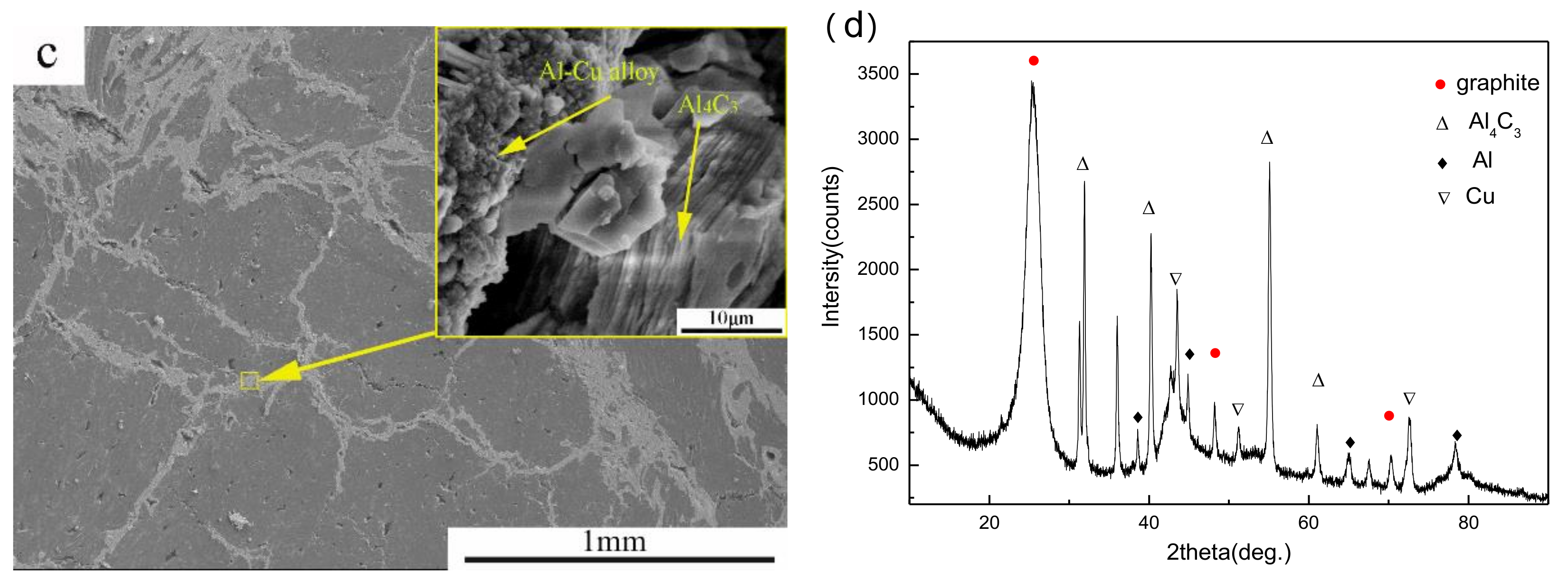 Materials 11 00538 g002b