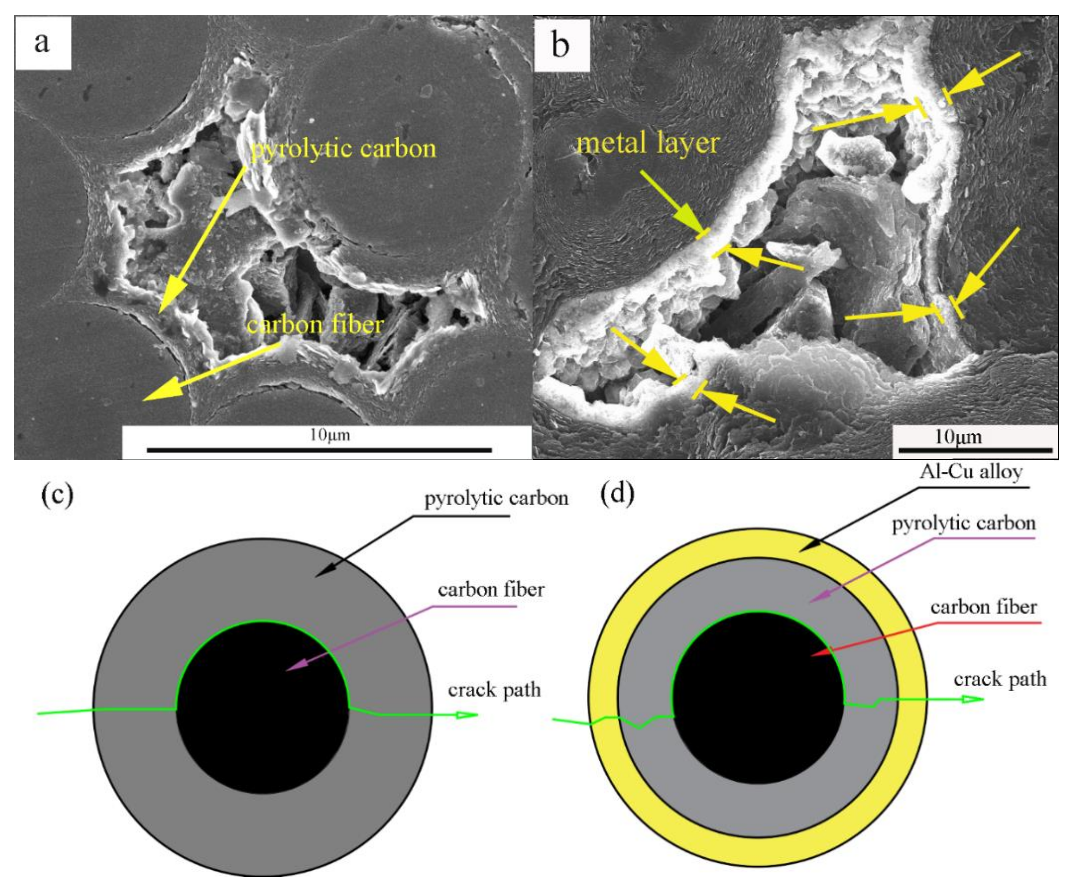 Materials 11 00538 g004