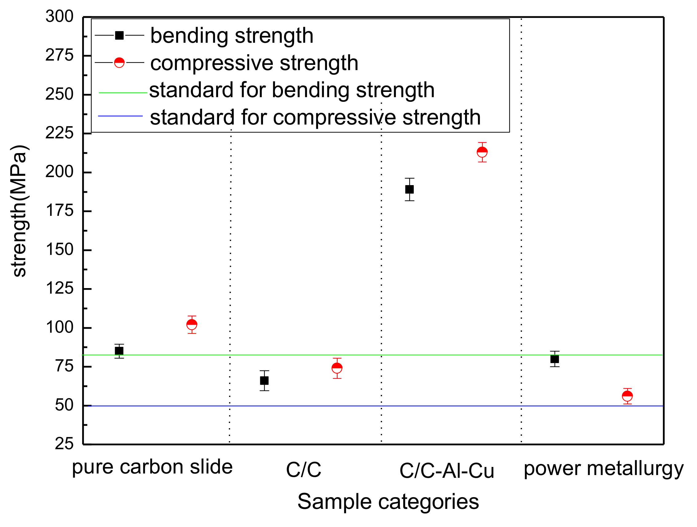 Materials 11 00538 g005