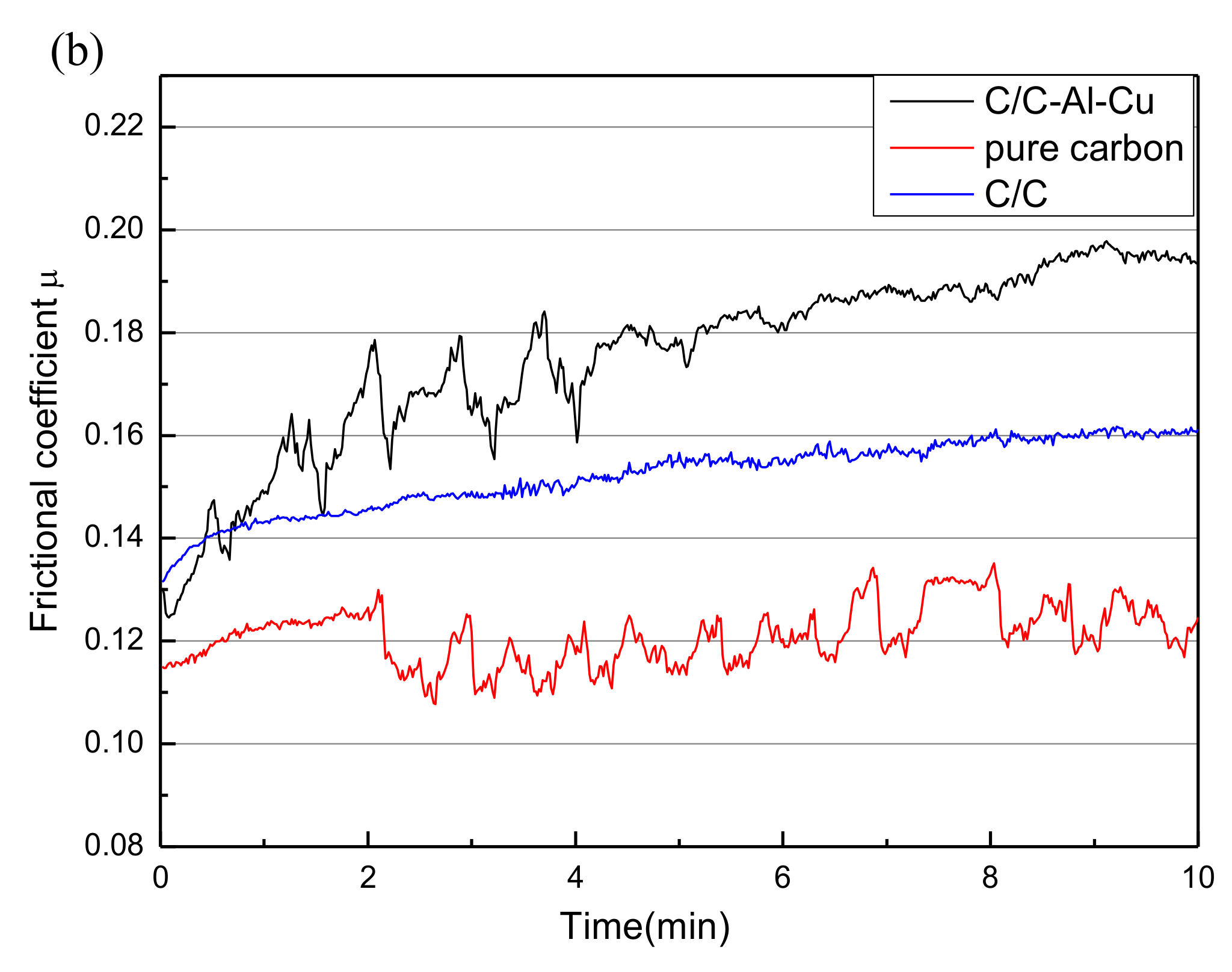 Materials 11 00538 g006b