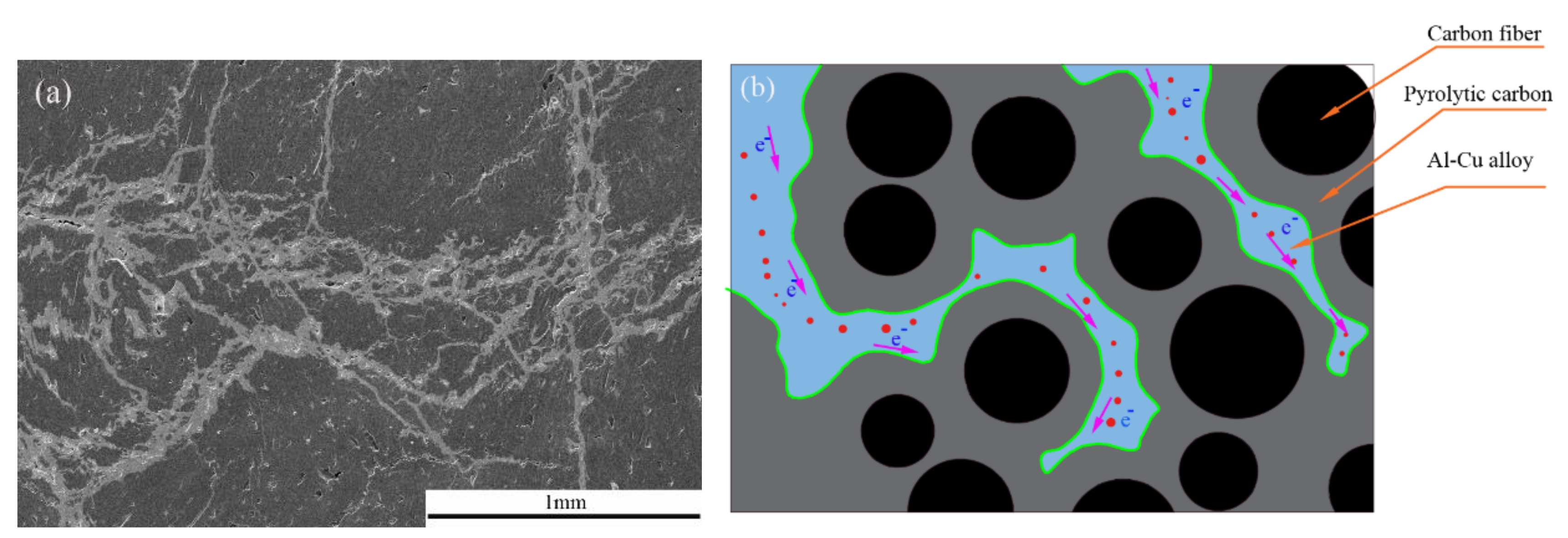 Materials 11 00538 g008