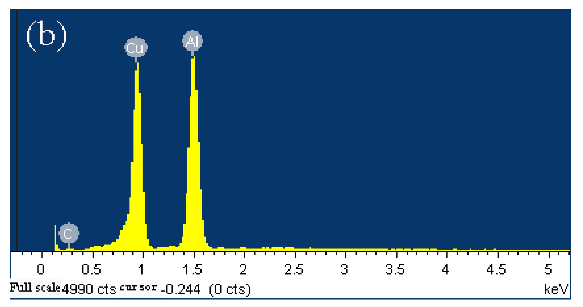 Materials 11 00538 g009b