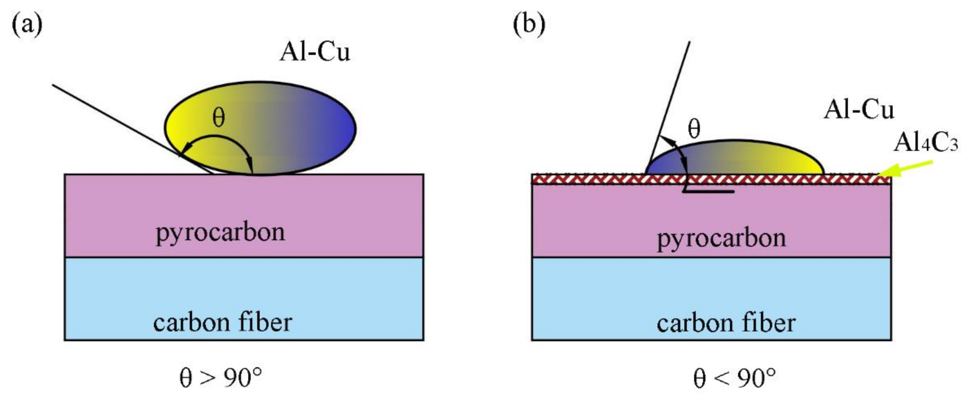 Materials 11 00538 g010a