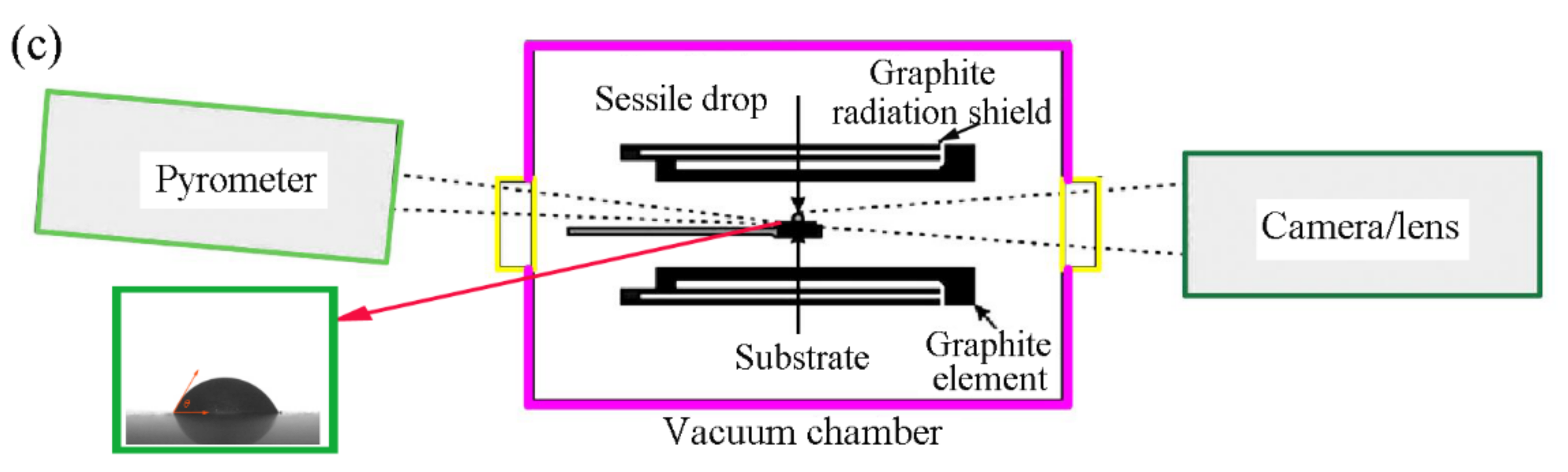Materials 11 00538 g010b