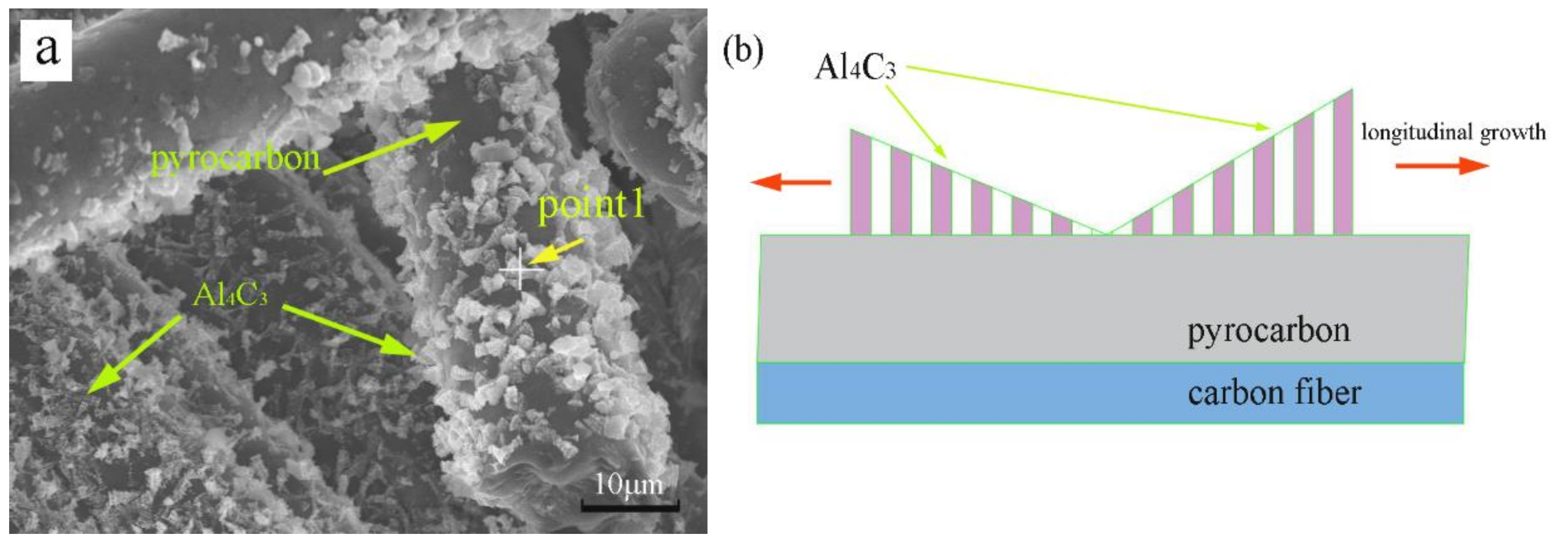Materials 11 00538 g012a