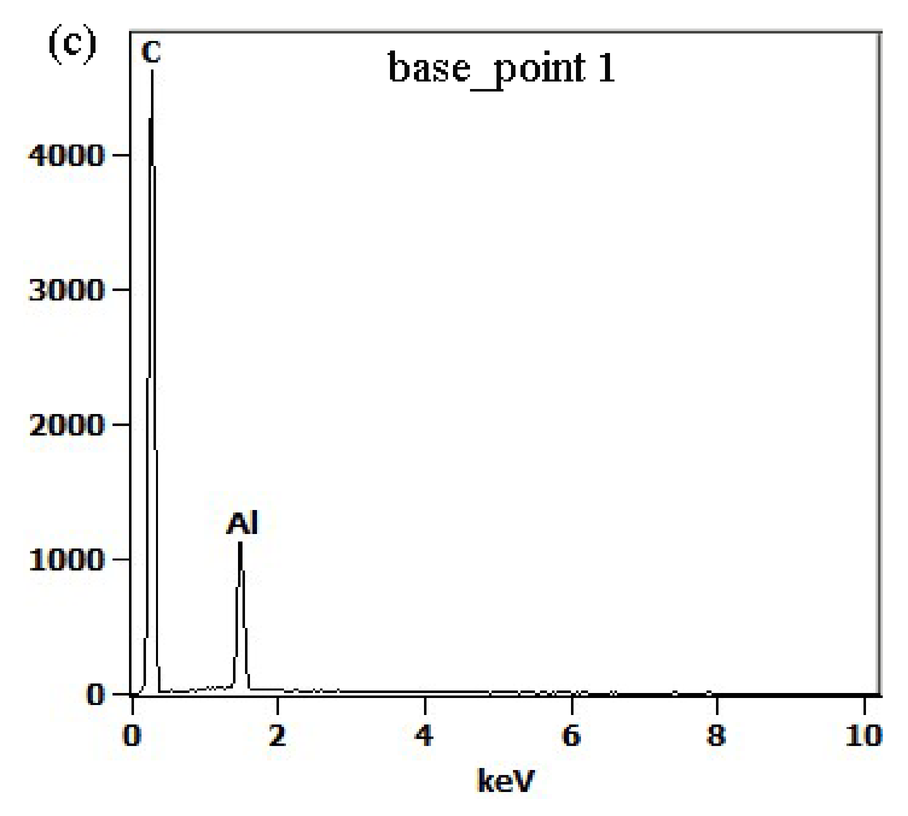 Materials 11 00538 g012b