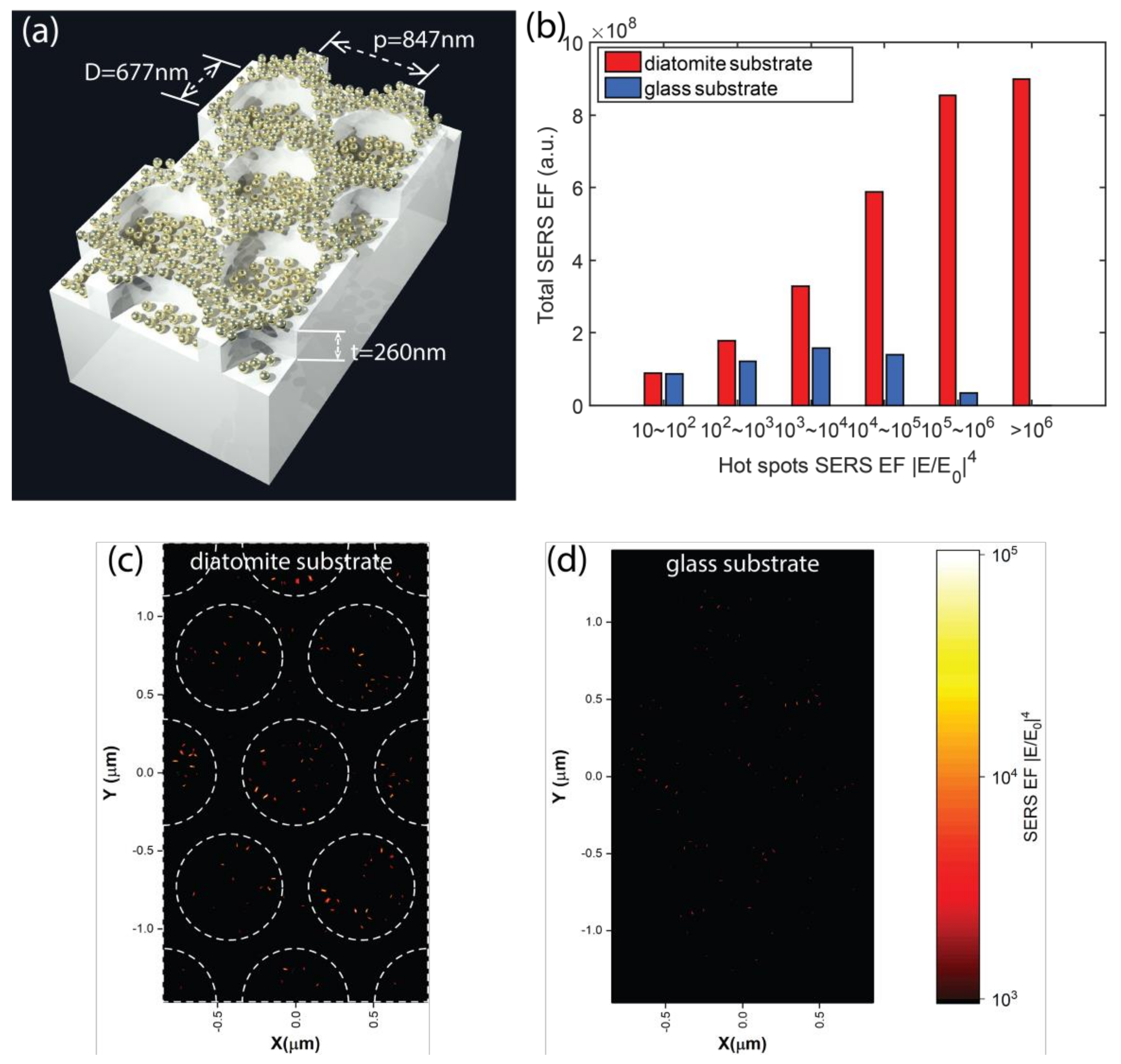 Materials 11 00539 g003