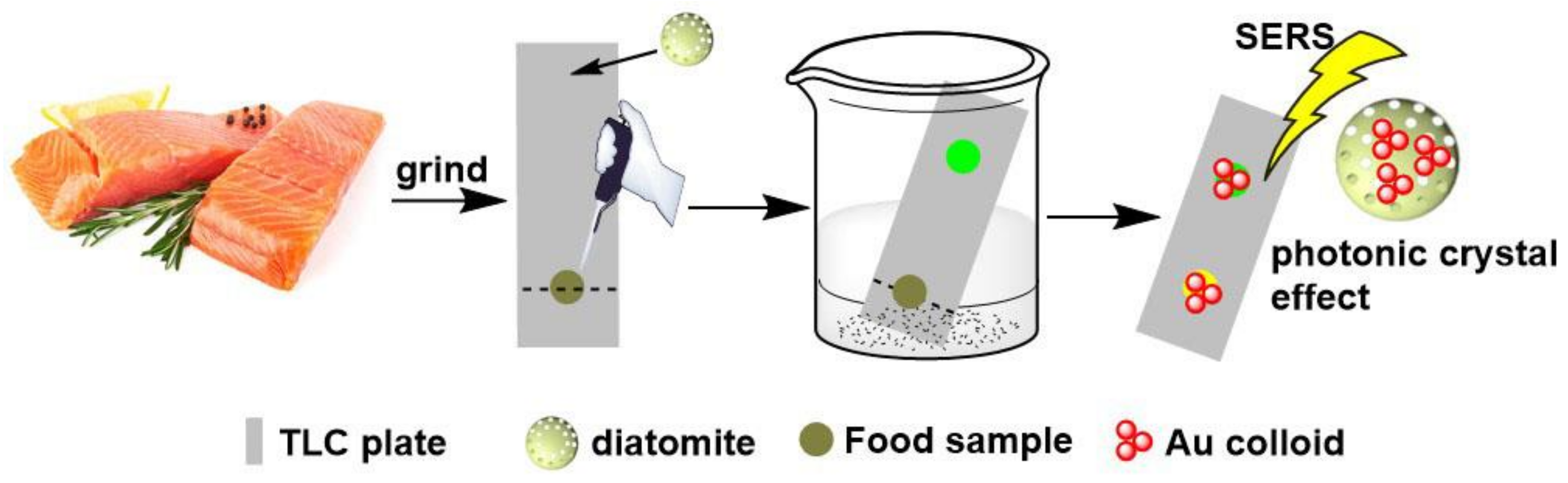 Materials 11 00539 sch001