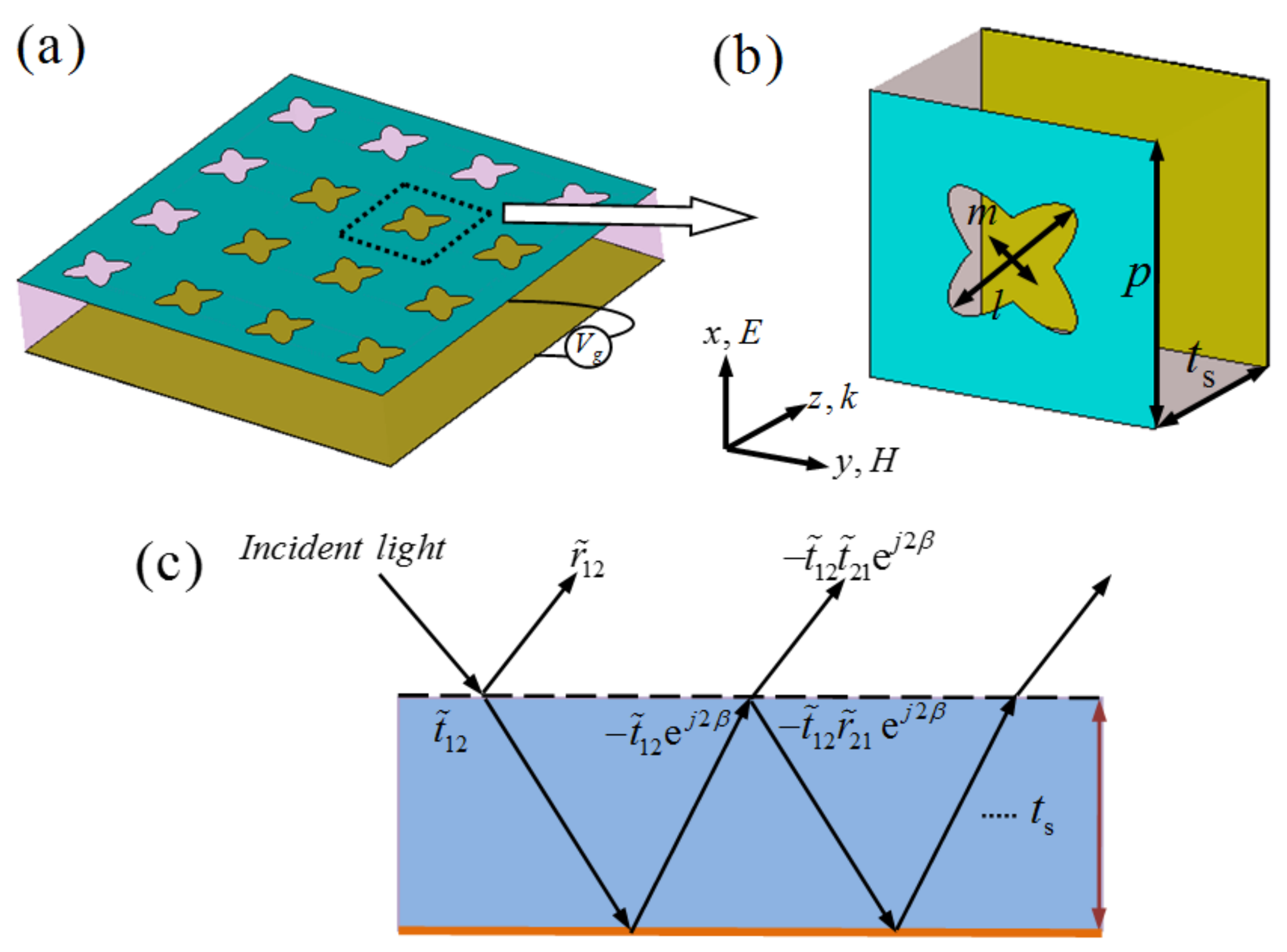Materials 11 00540 g001