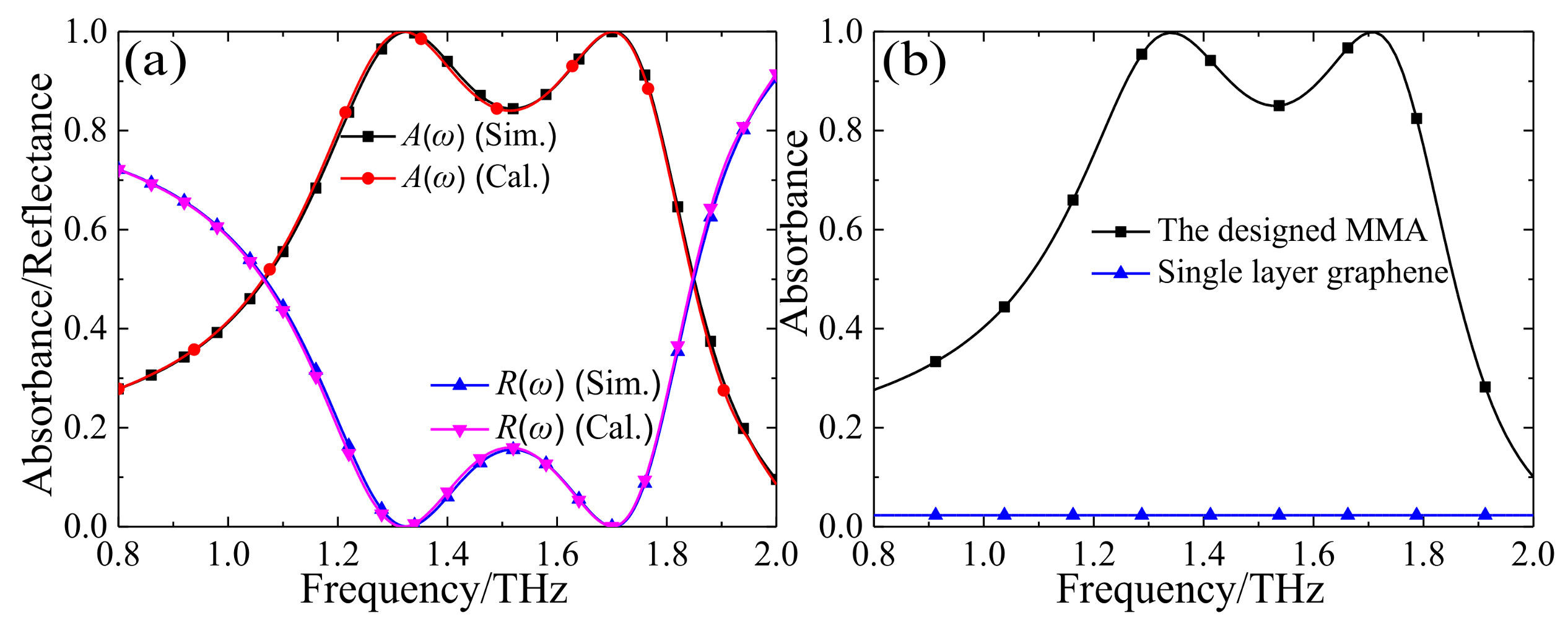 Materials 11 00540 g002