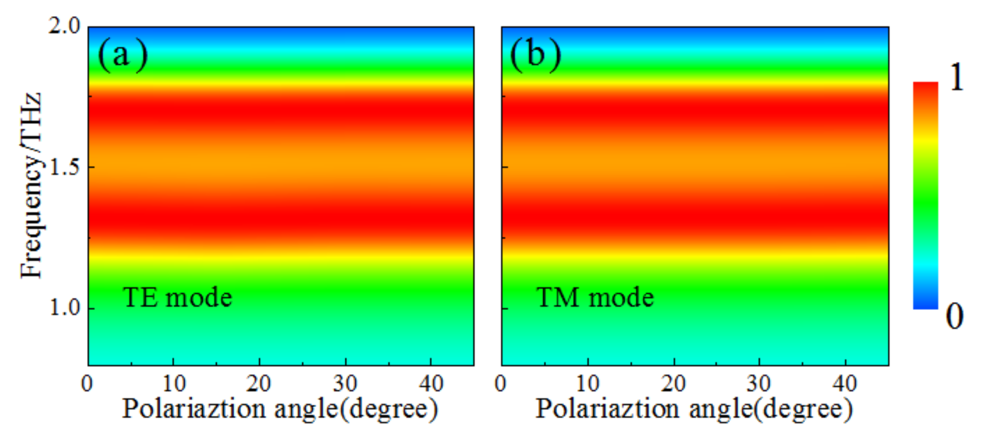 Materials 11 00540 g005
