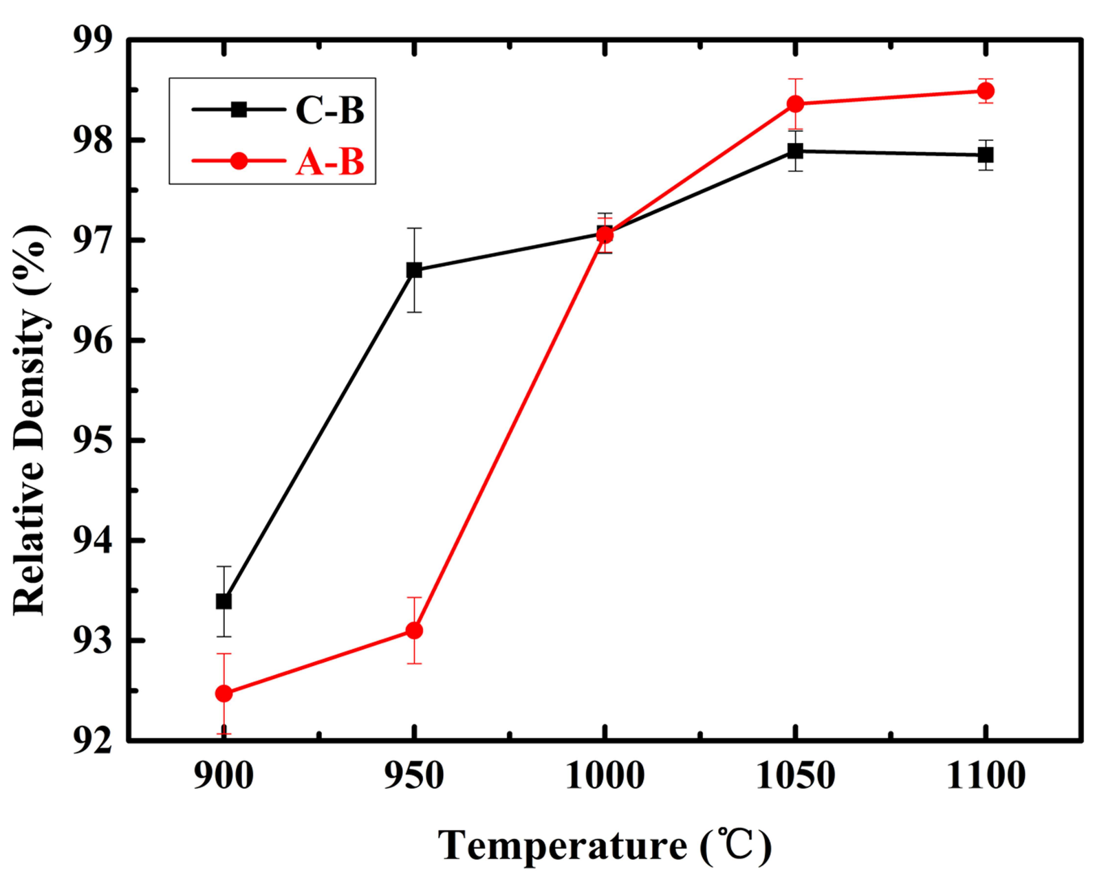 Materials 11 00544 g002