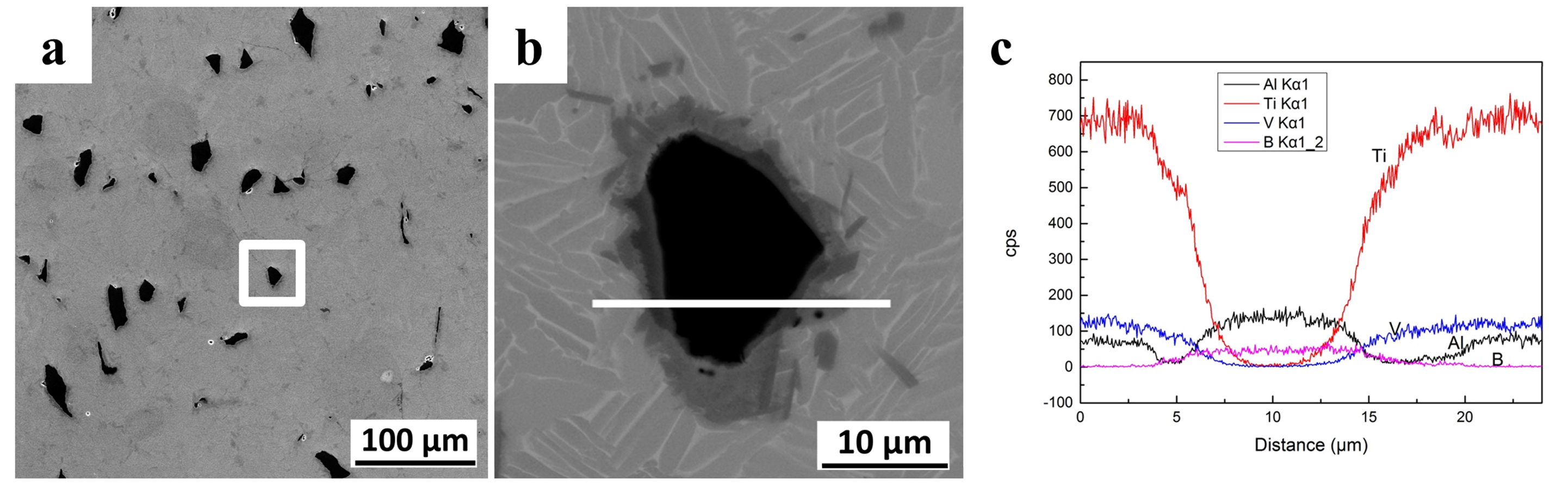Materials 11 00544 g004