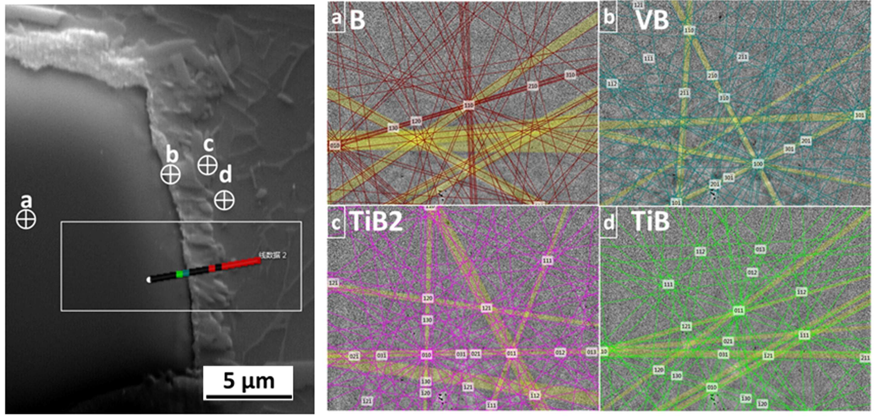 Materials 11 00544 g005