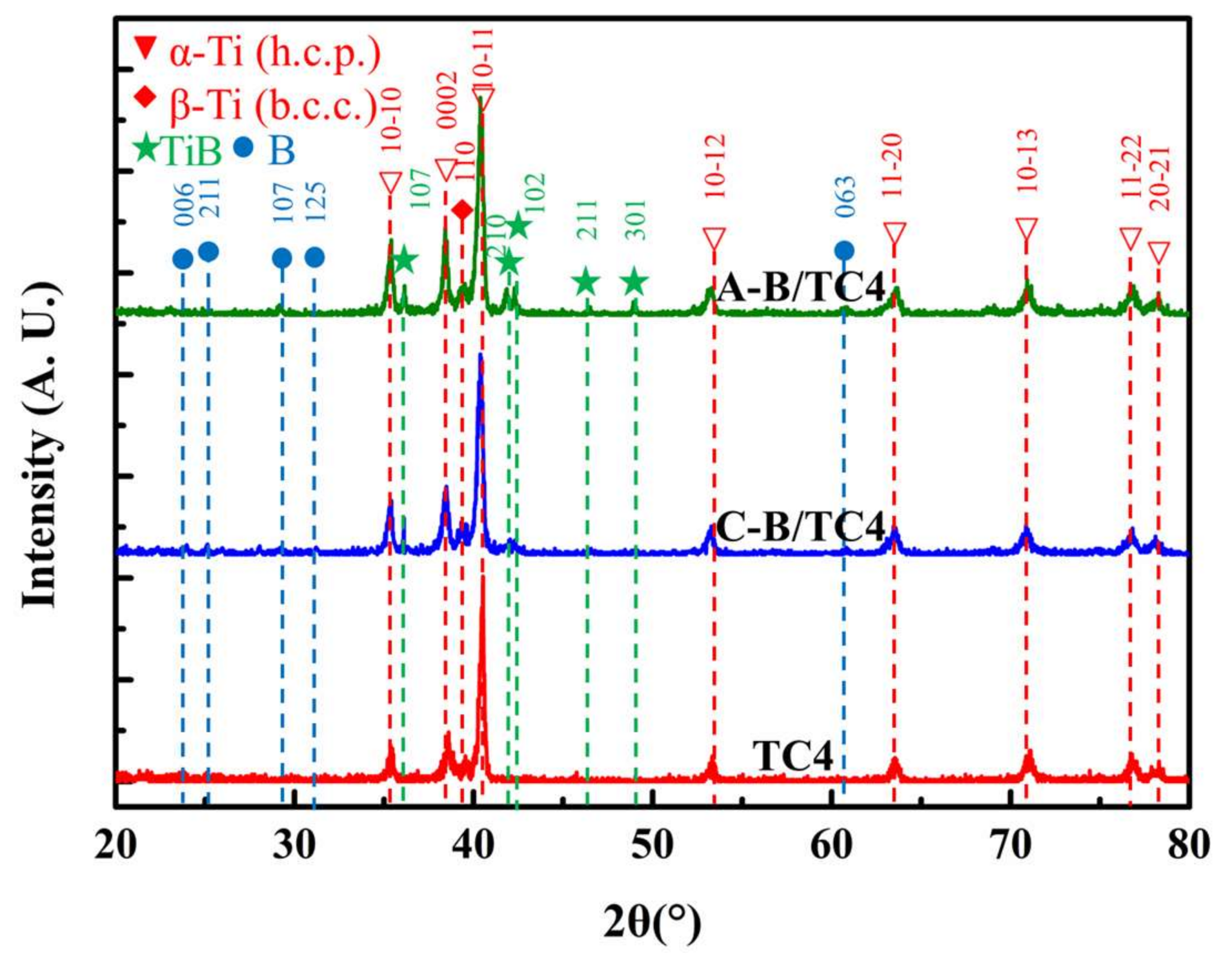 Materials 11 00544 g007