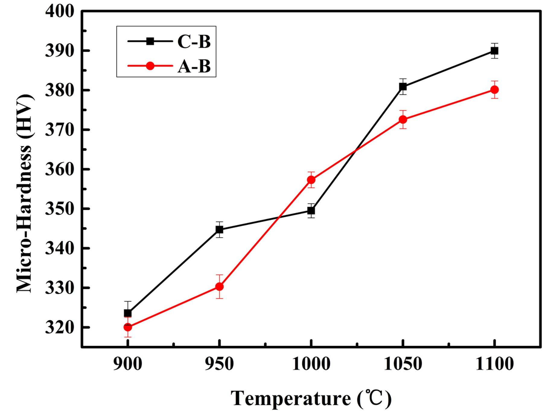 Materials 11 00544 g008
