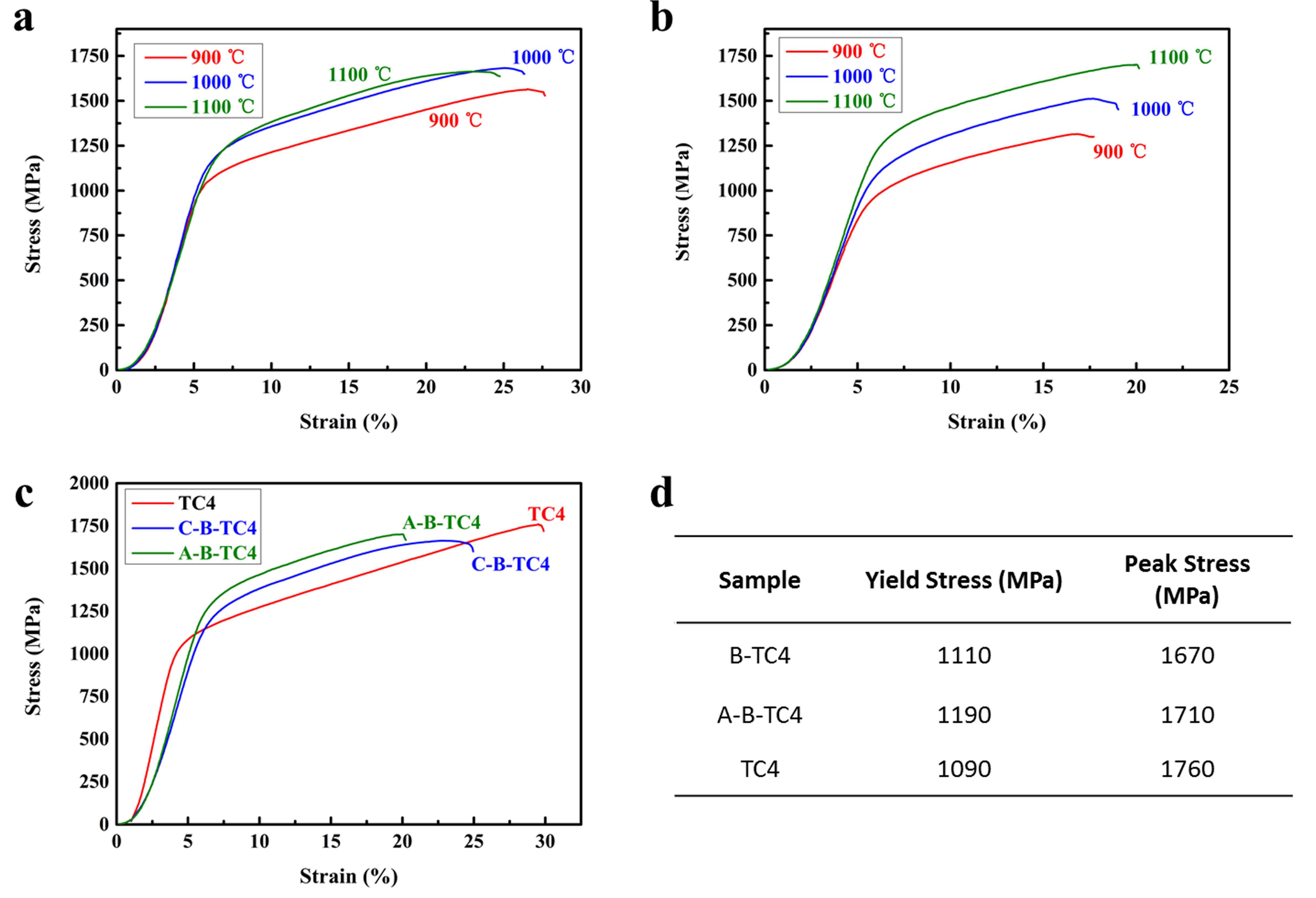 Materials 11 00544 g009