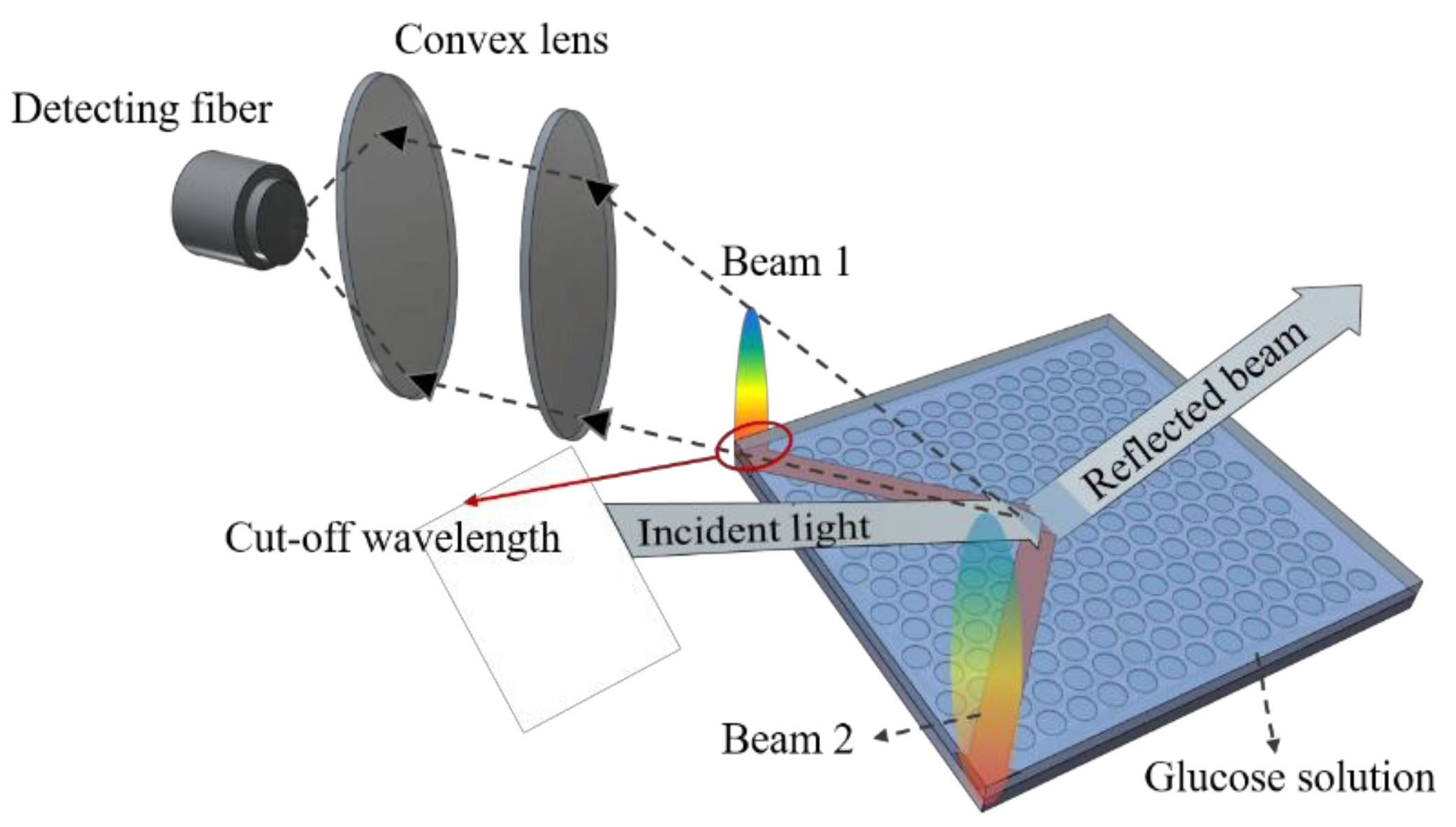 Materials 11 00549 g007
