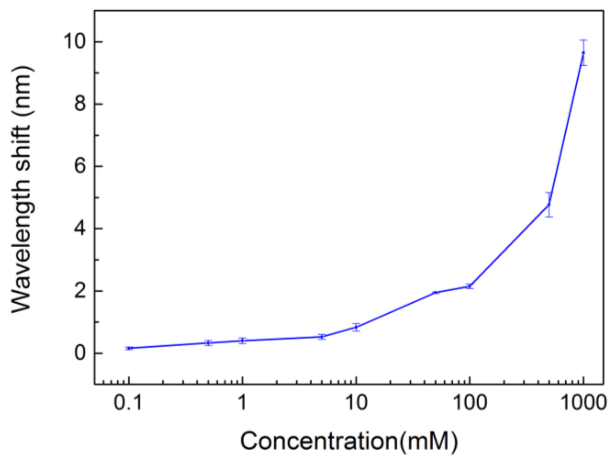 Materials 11 00549 g009