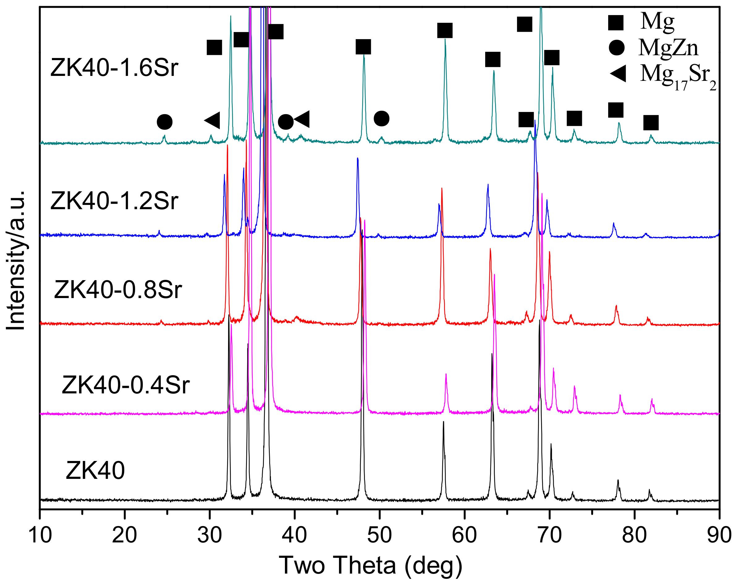 Materials 11 00551 g003