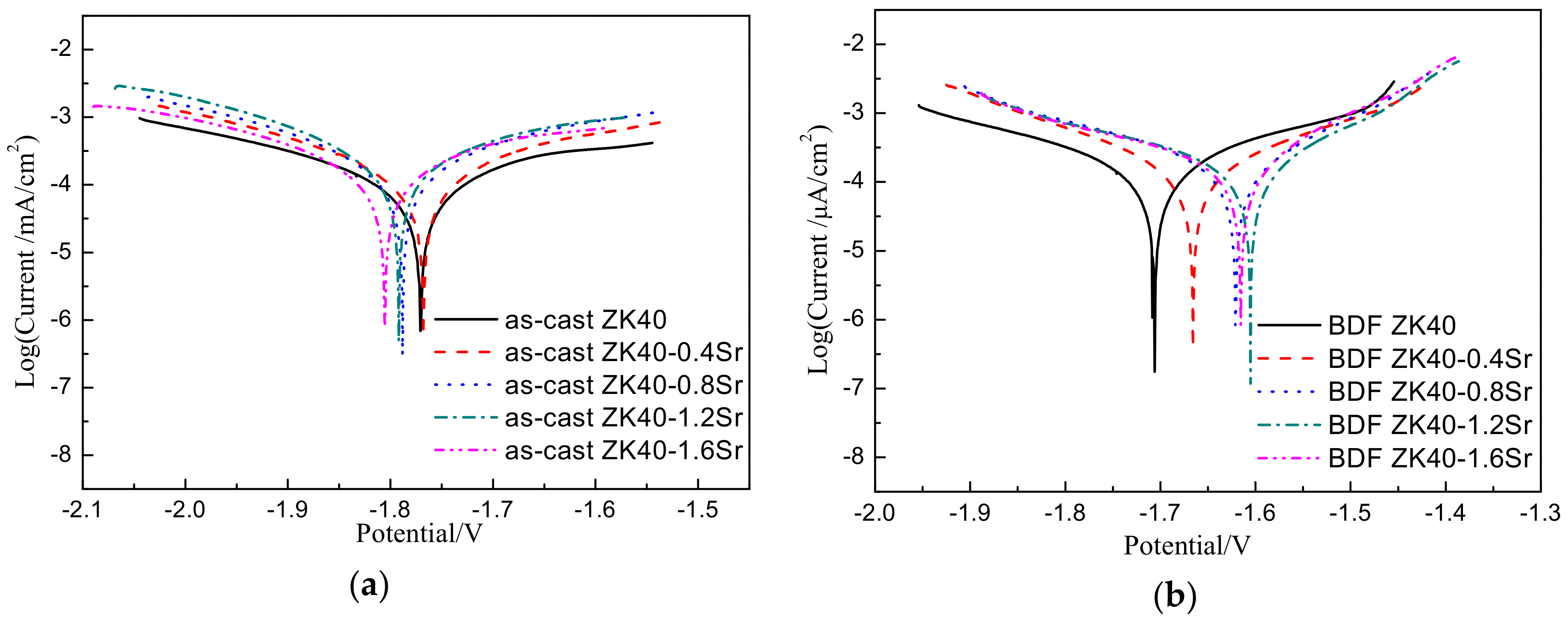 Materials 11 00551 g004