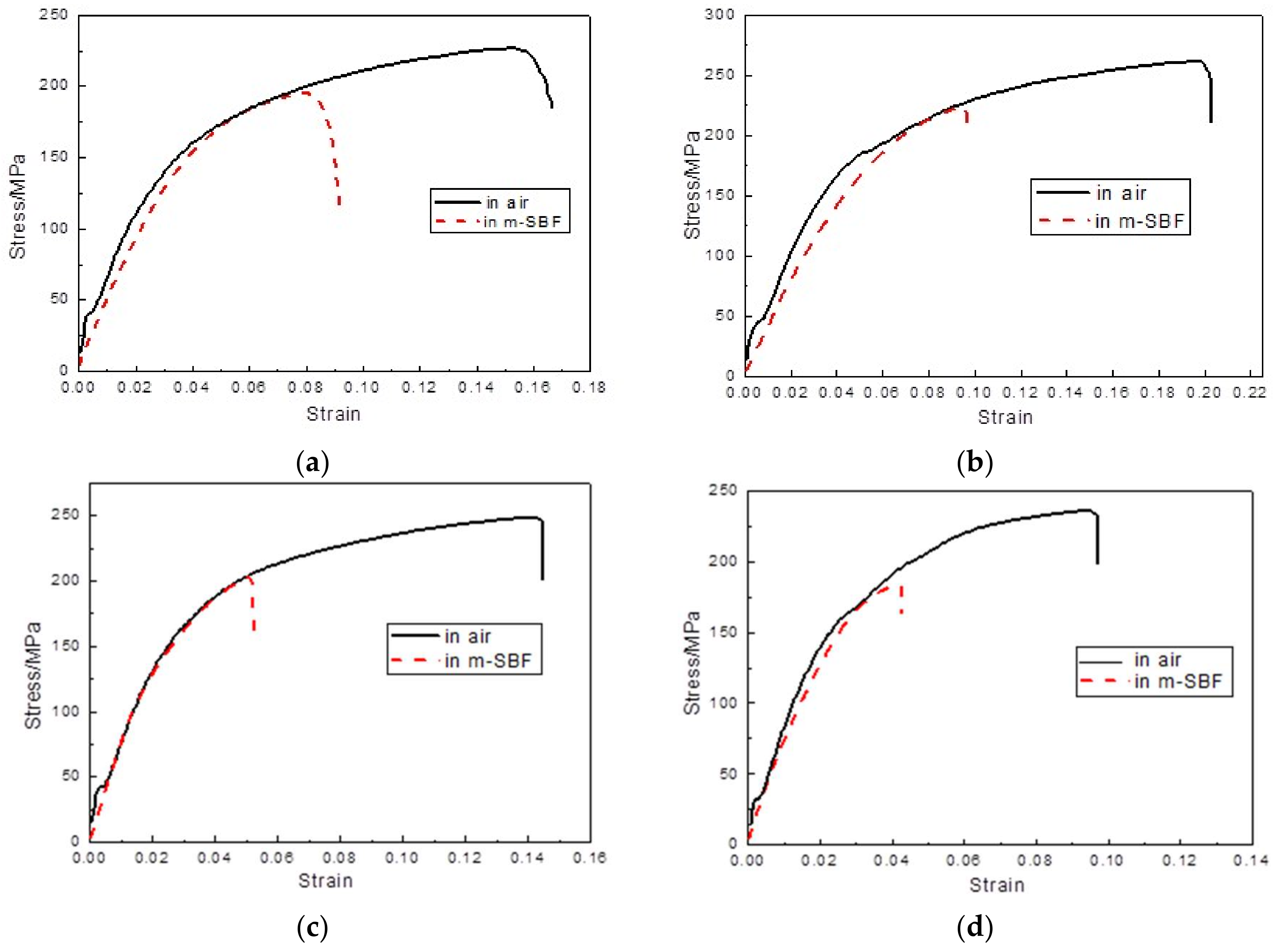 Materials 11 00551 g005a
