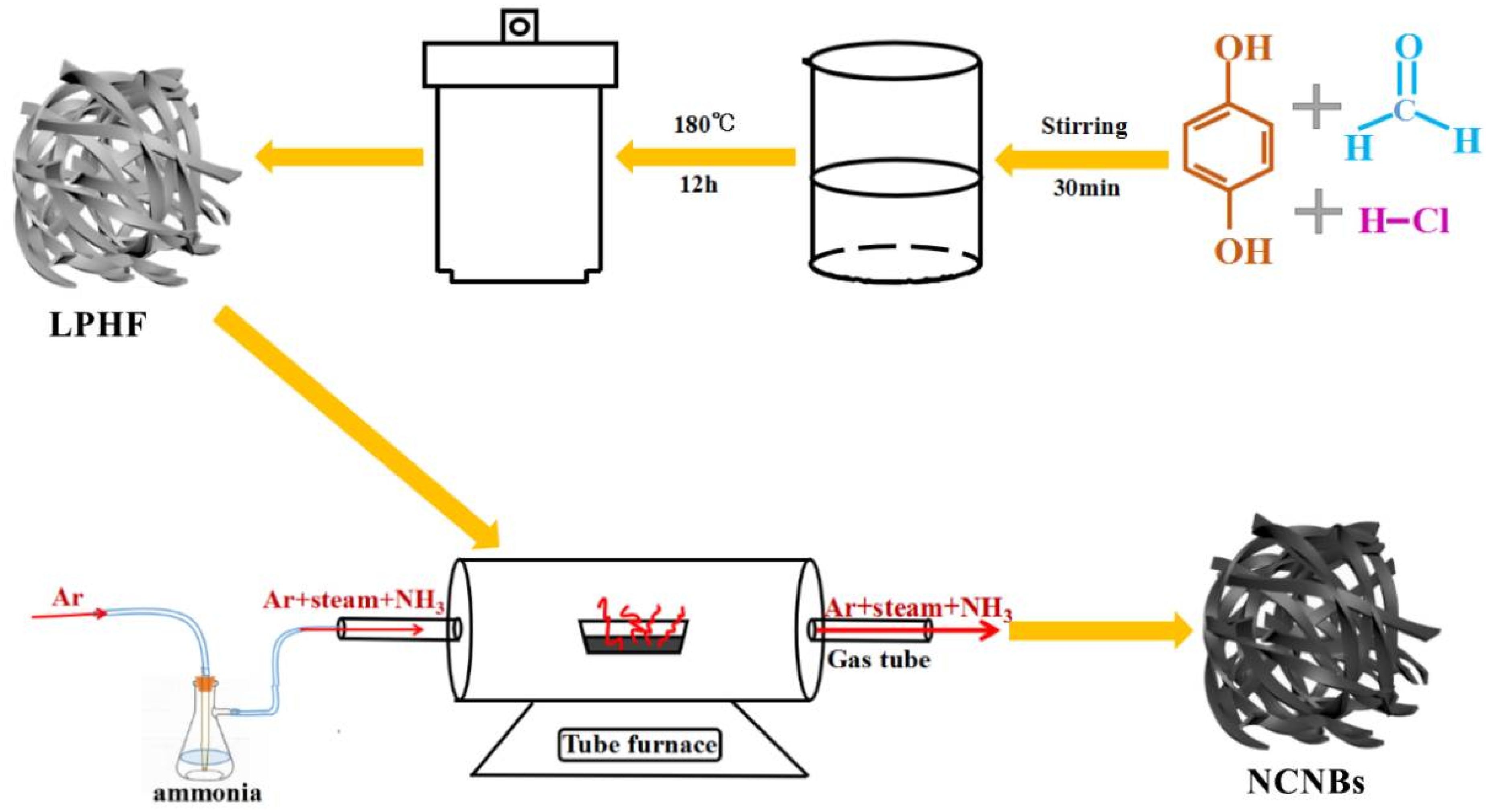 Materials 11 00556 g001