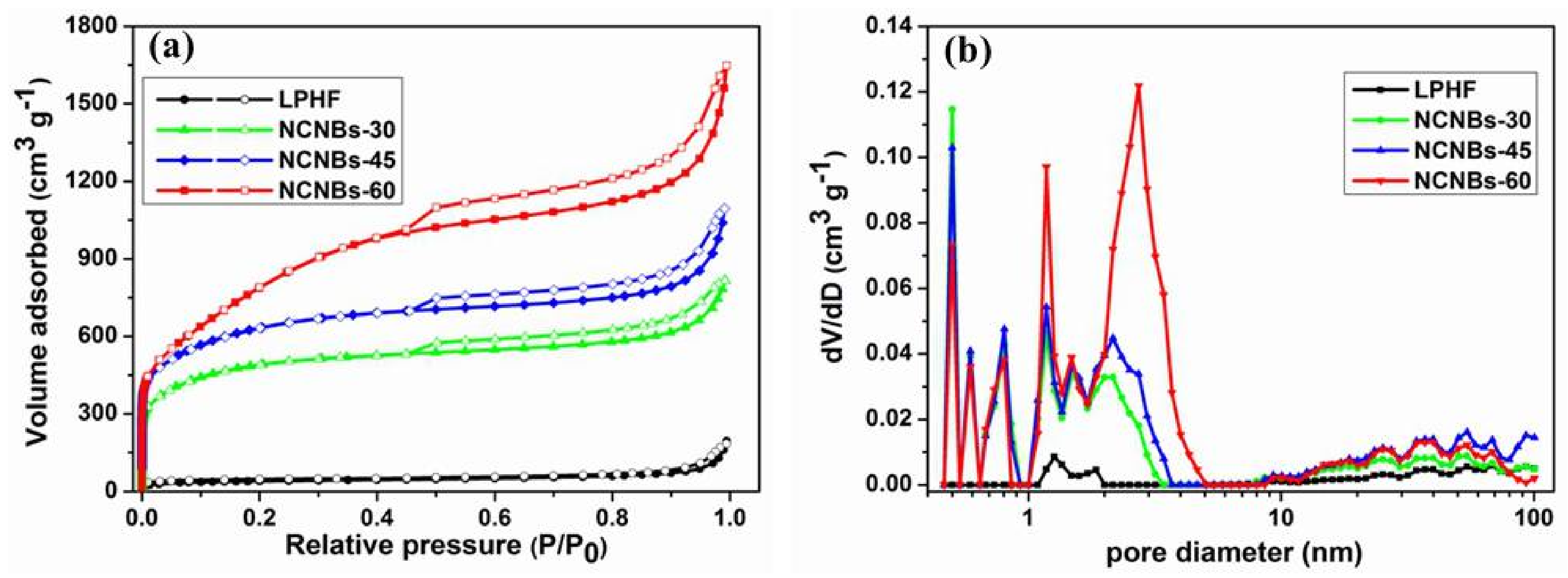 Materials 11 00556 g005