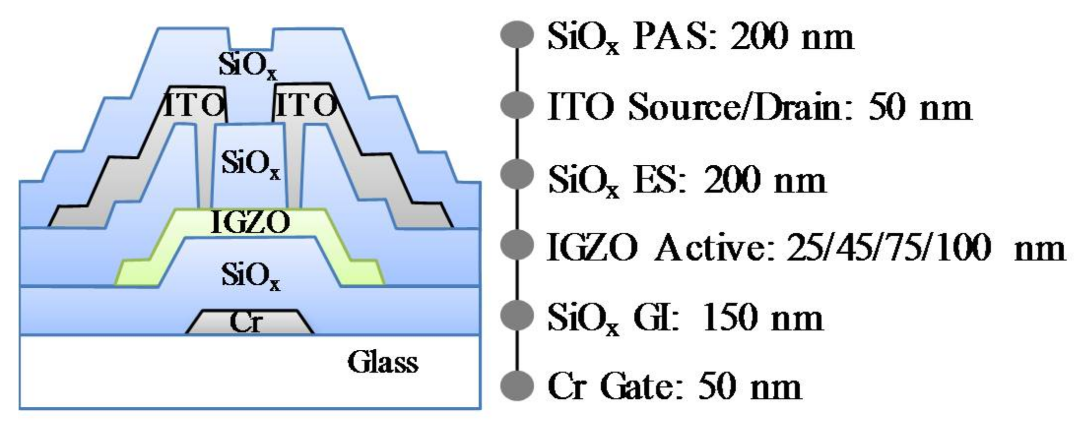Materials 11 00559 g001