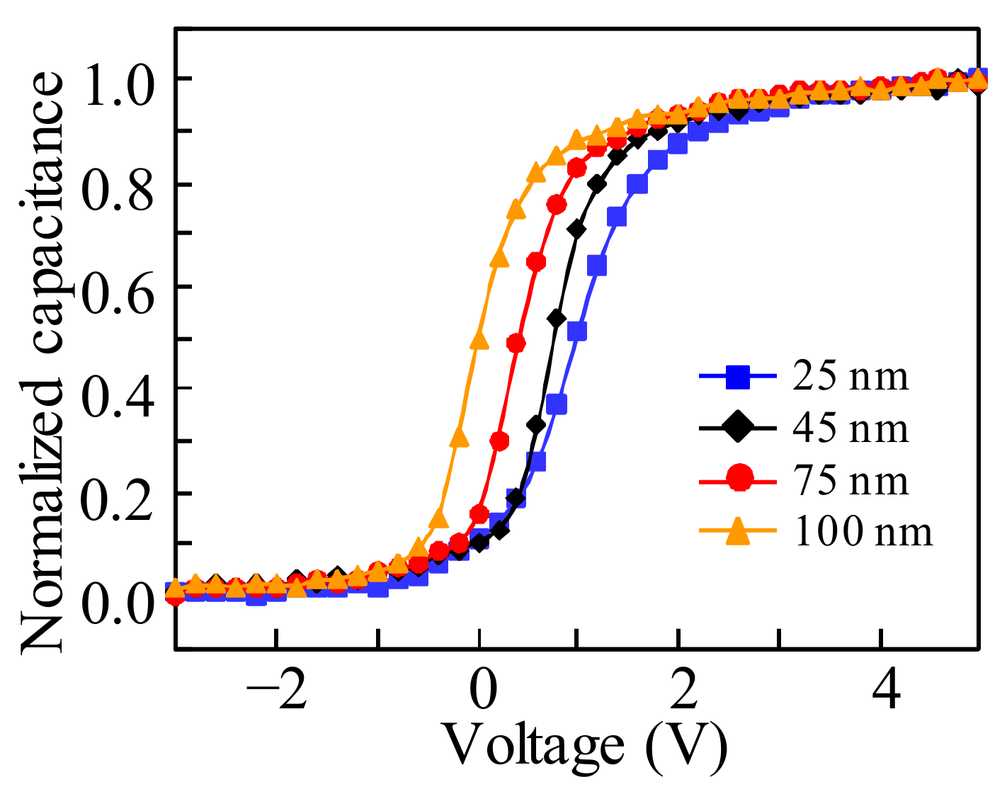 Materials 11 00559 g003