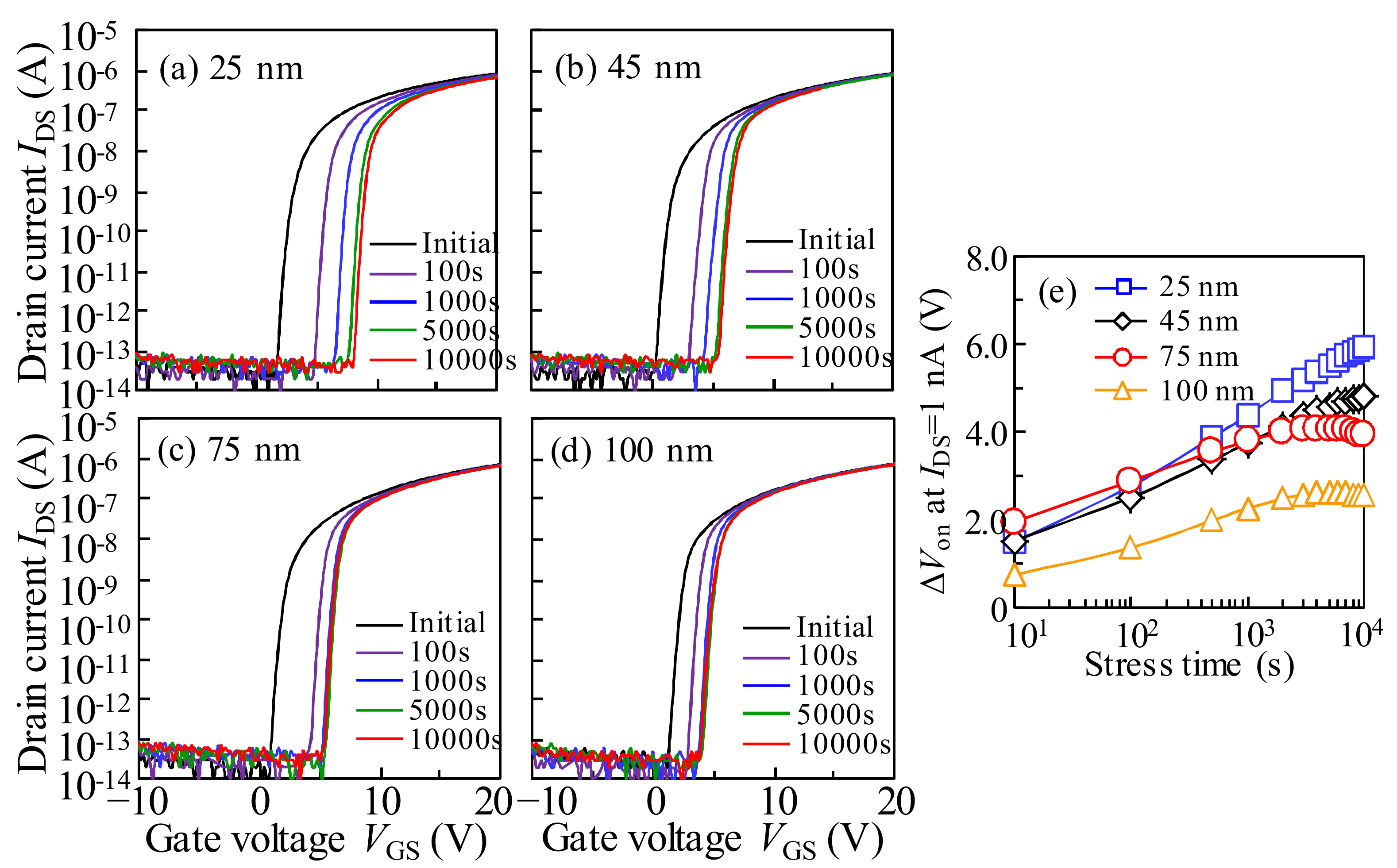 Materials 11 00559 g007
