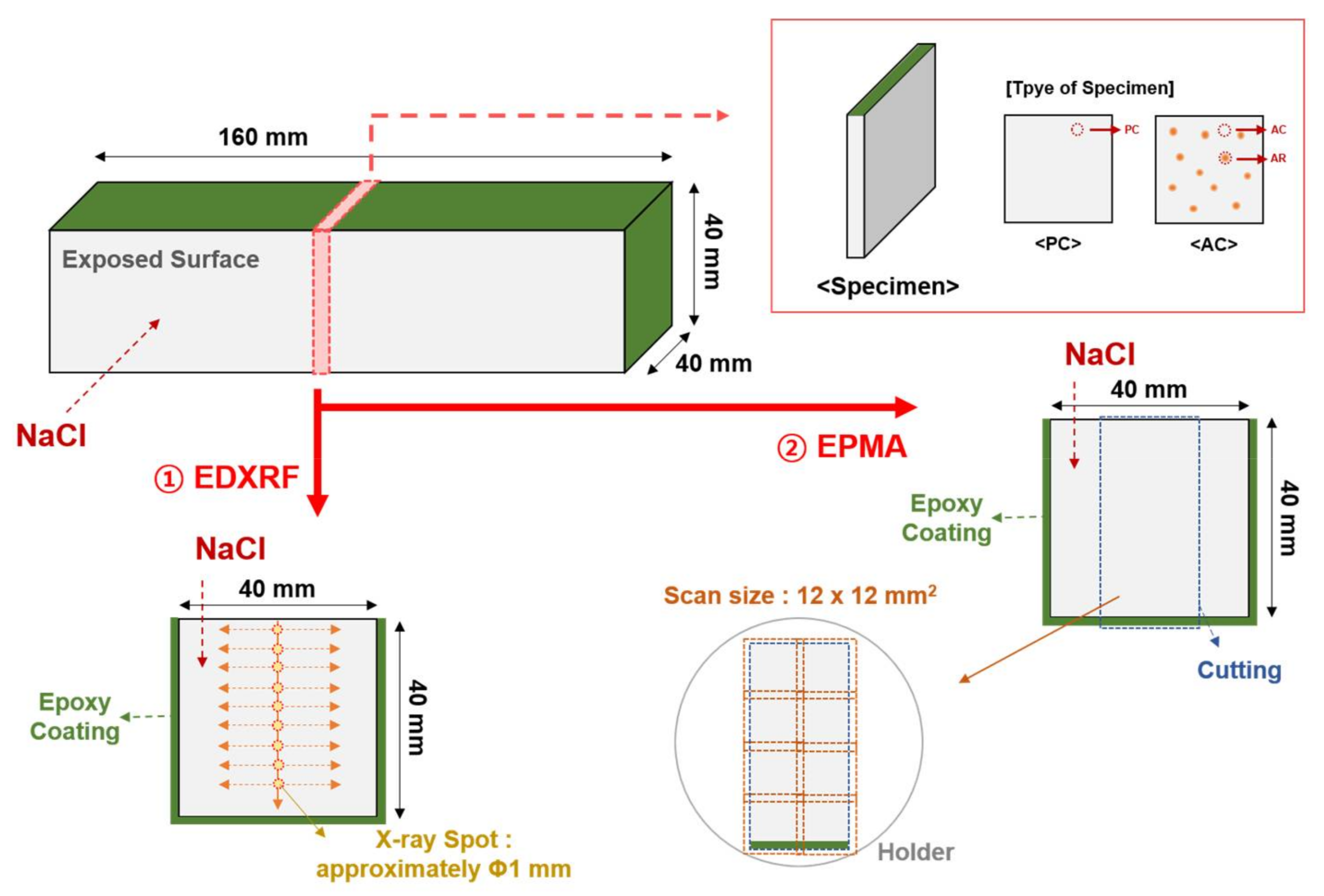 Materials 11 00560 g002