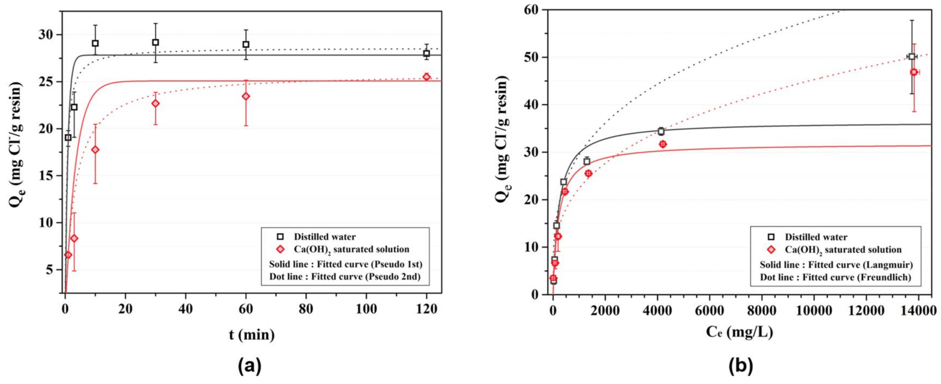 Materials 11 00560 g003