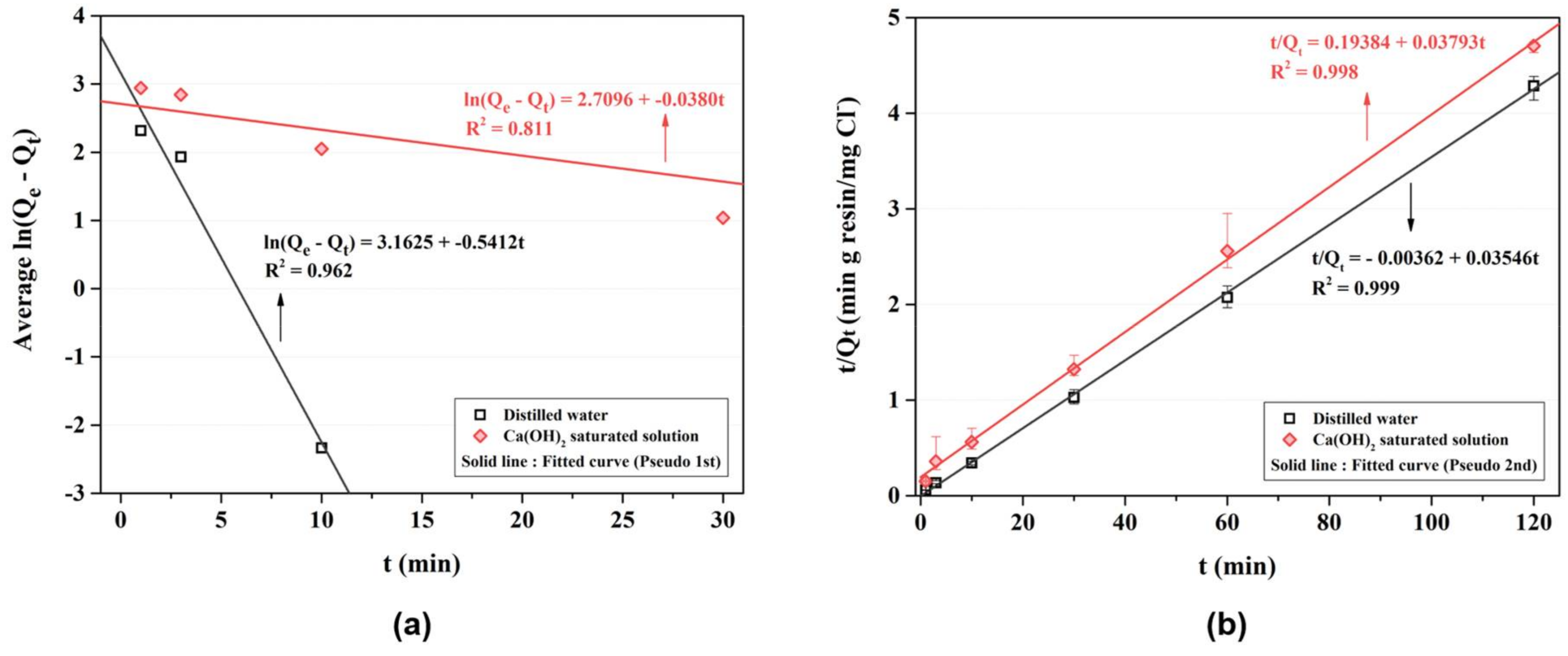 Materials 11 00560 g004