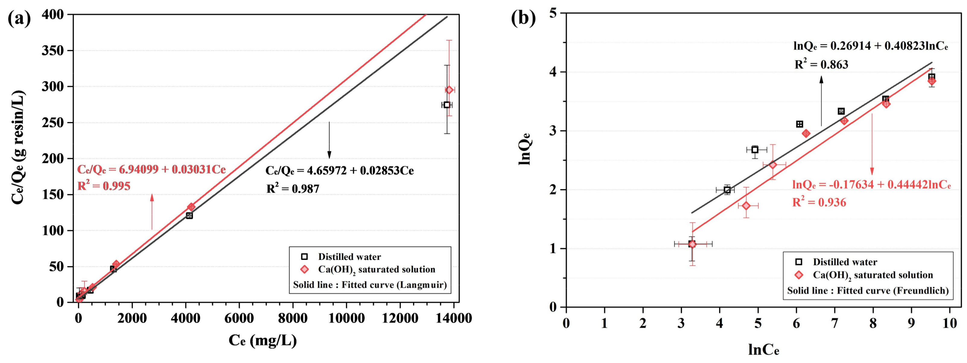 Materials 11 00560 g005a