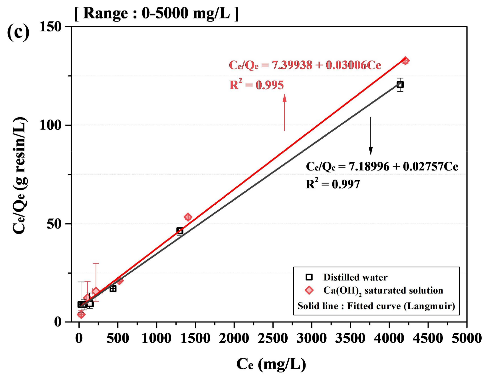 Materials 11 00560 g005b