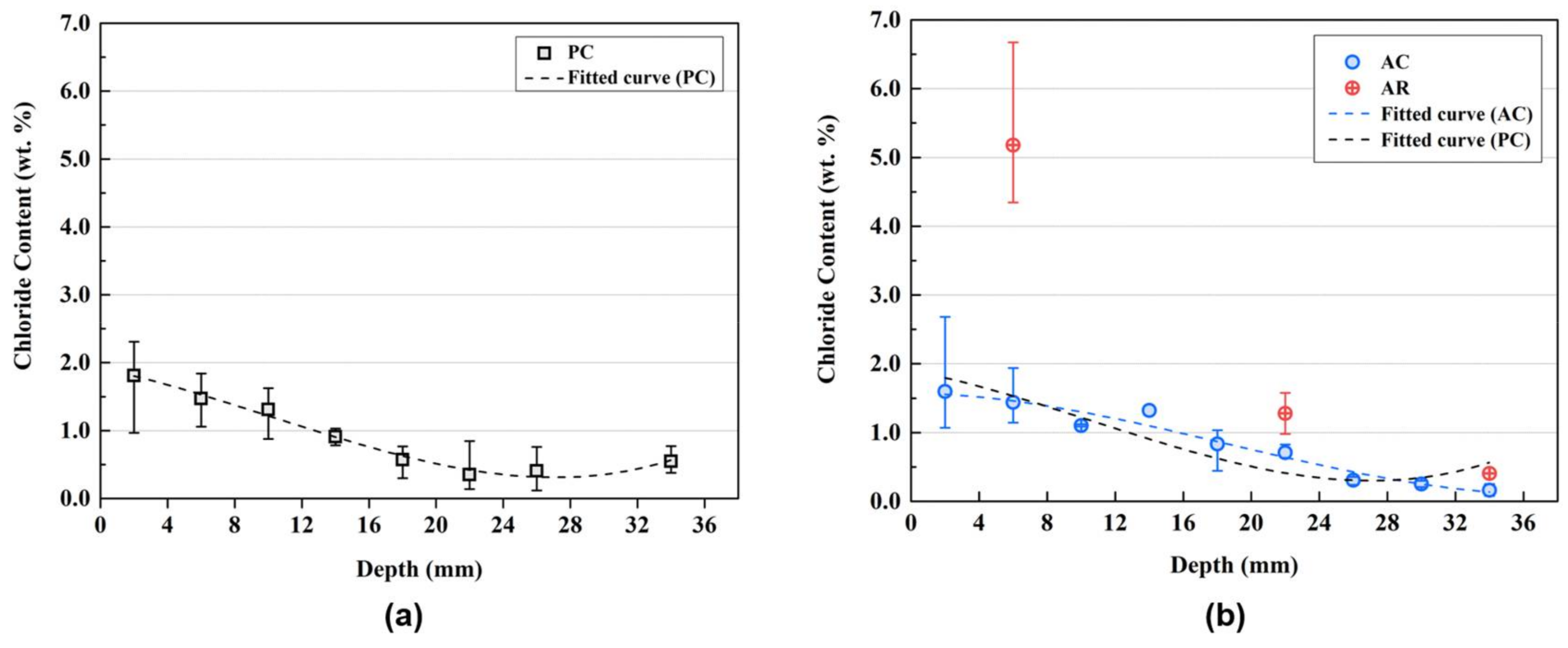 Materials 11 00560 g006