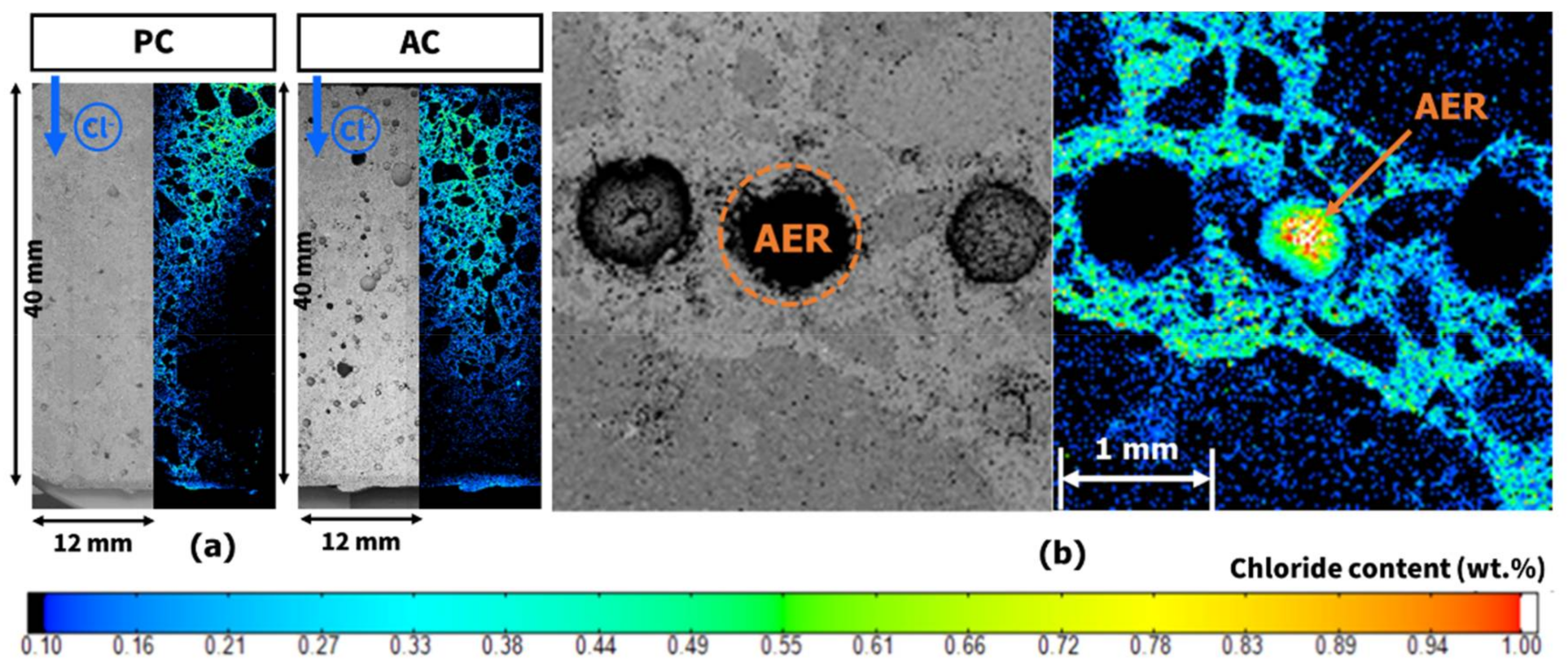 Materials 11 00560 g009