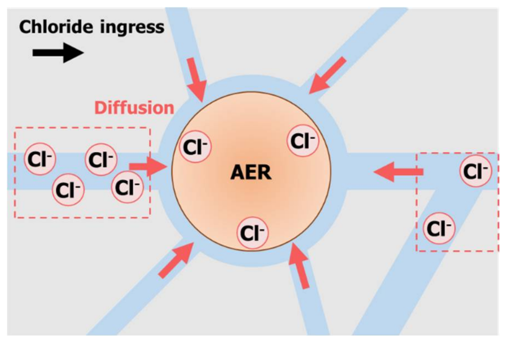 Materials 11 00560 g010