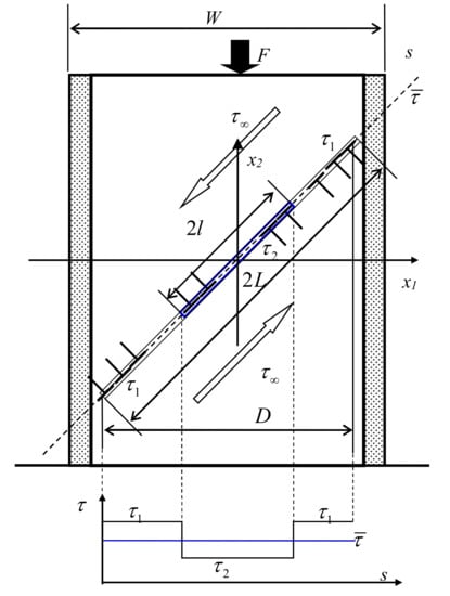 Materials 11 00561 g0a2 550
