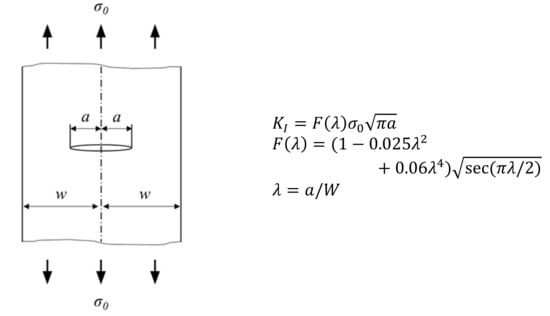 Materials 11 00561 g0a3 550