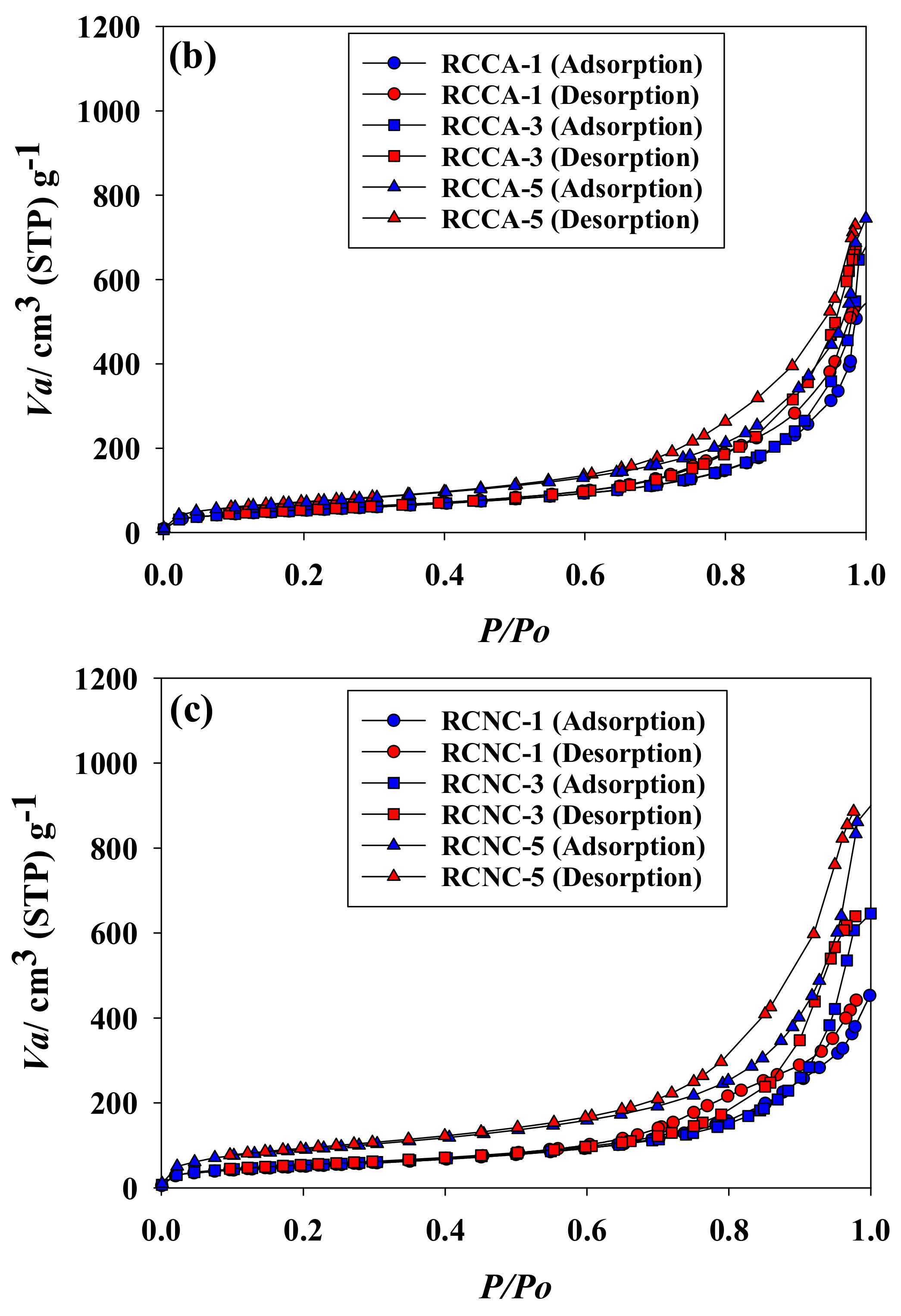 Materials 11 00562 g001b