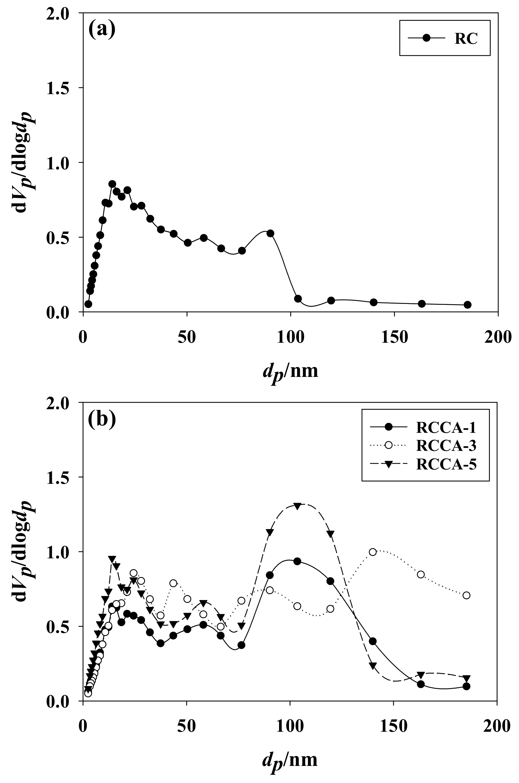 Materials 11 00562 g002a