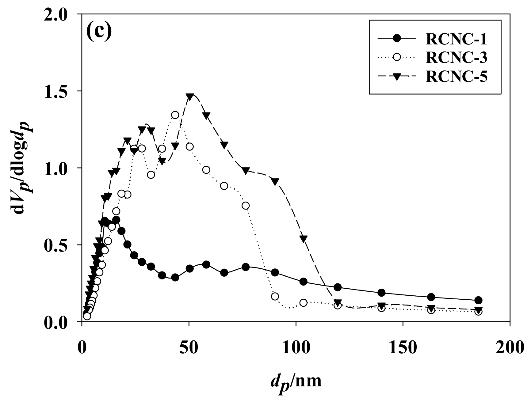 Materials 11 00562 g002b