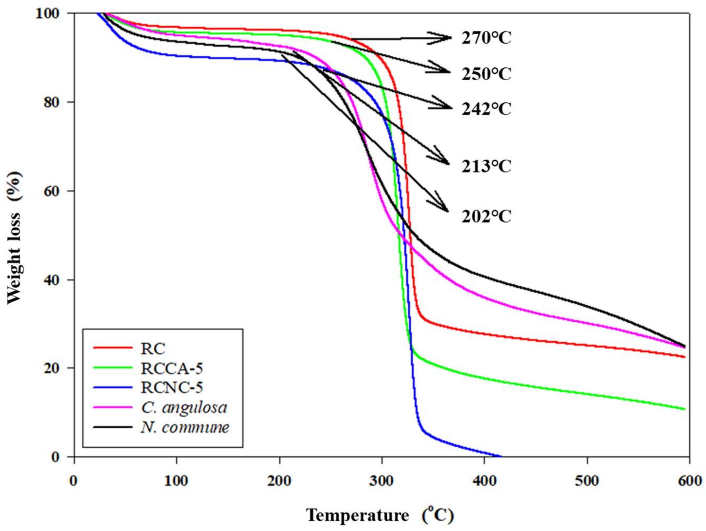 Materials 11 00562 g004