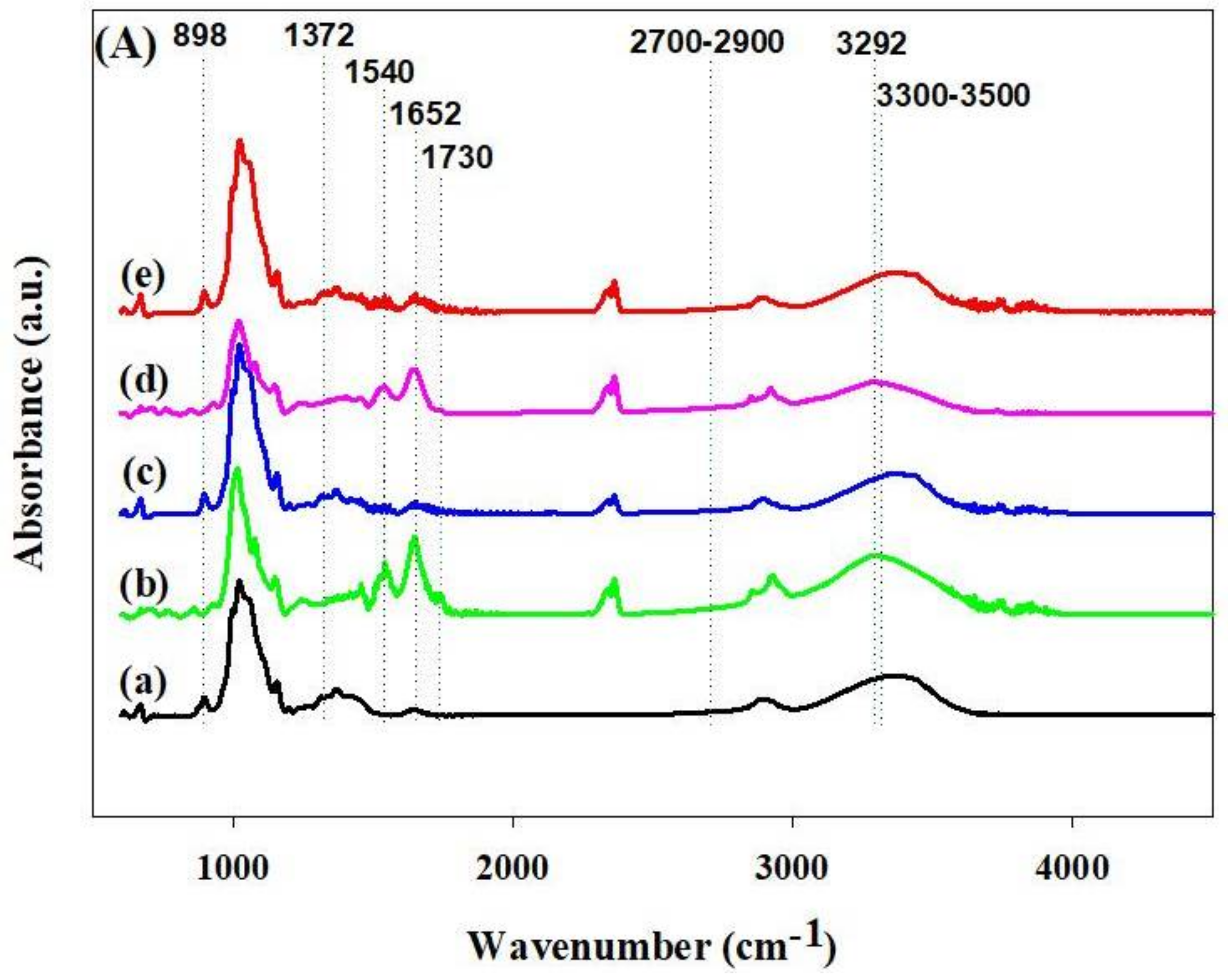 Materials 11 00562 g005a