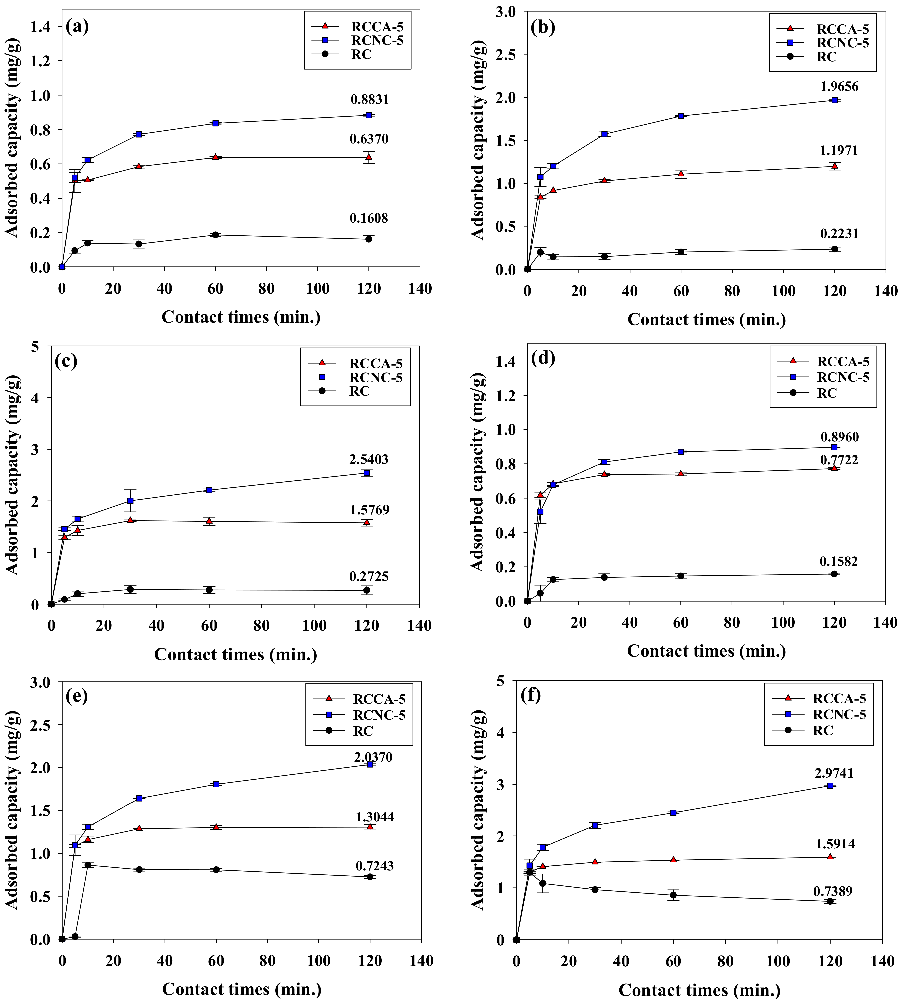 Materials 11 00562 g007a