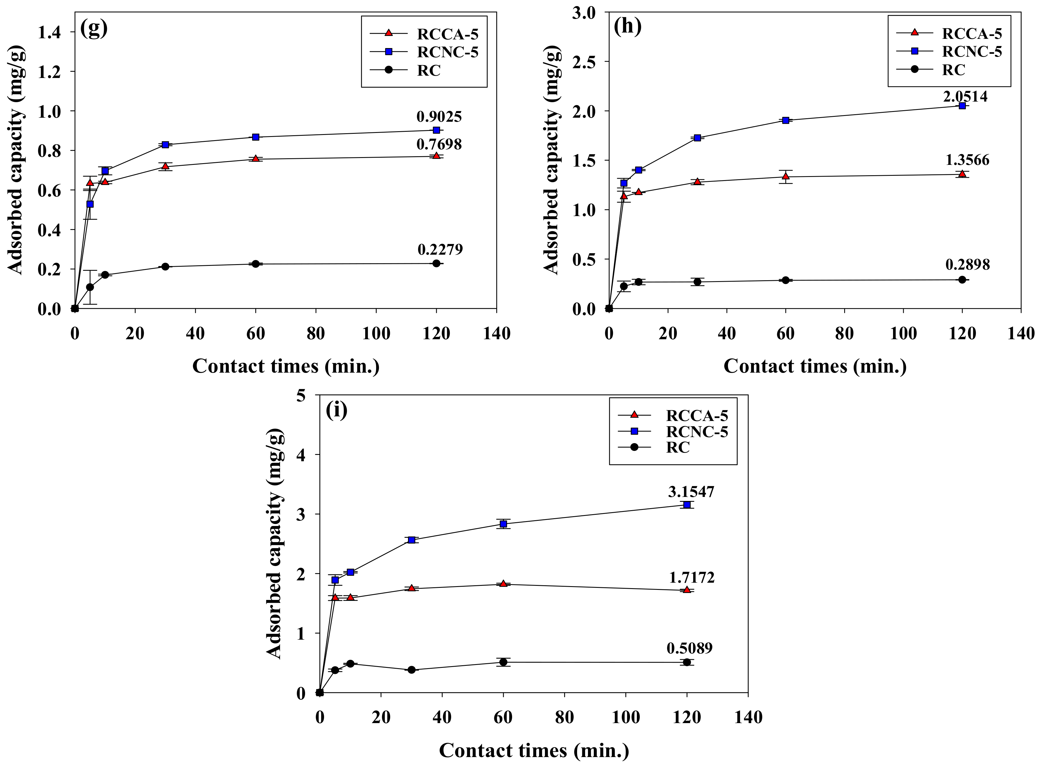 Materials 11 00562 g007b