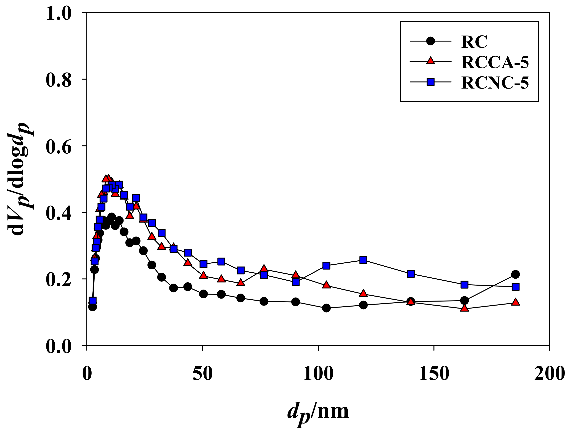Materials 11 00562 g009