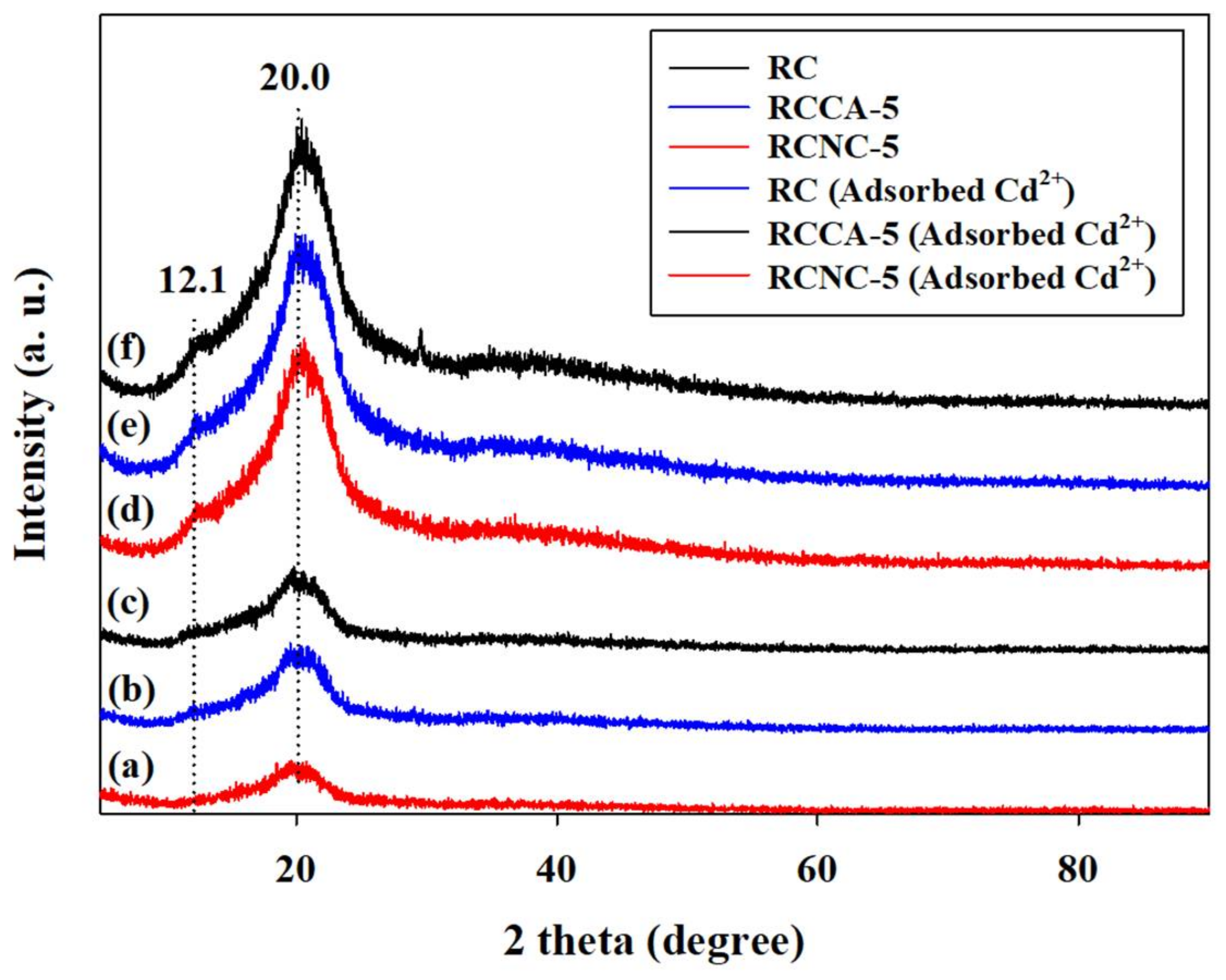 Materials 11 00562 g010